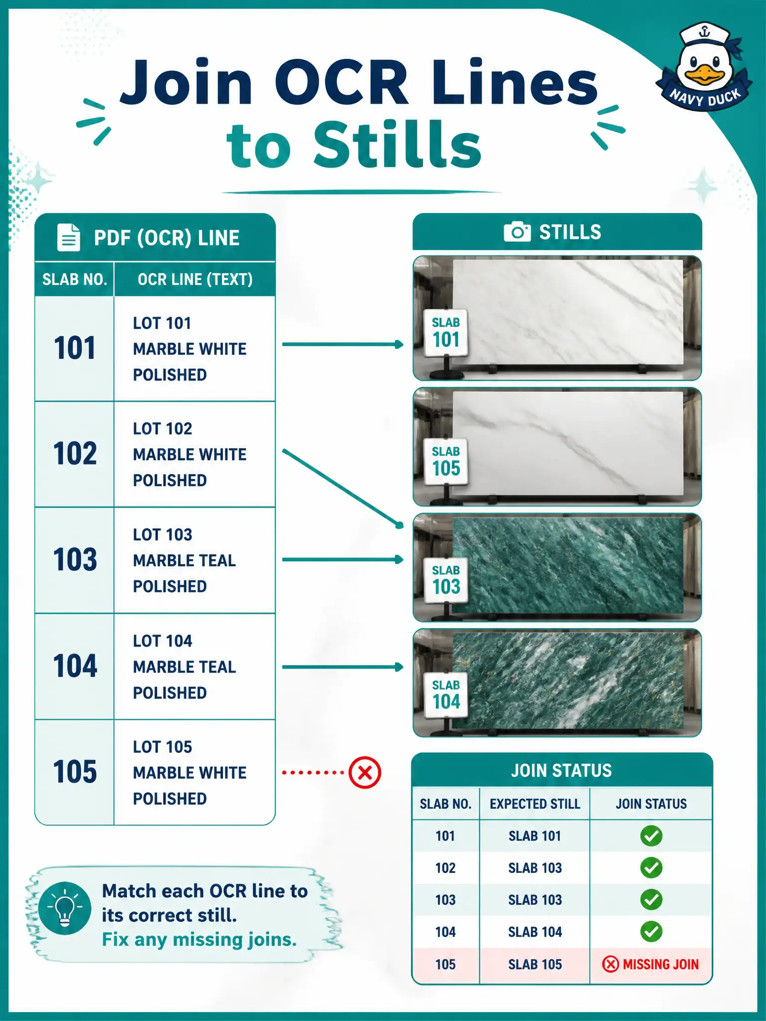 To Create an exciting colorful infographic that explains the concepts in the question: Question: A marble-polish shed’s PDF names each slab on a line, and the camera tray uses the same slab numbers. After OCR, what Domain 5 step joins the document to the images for analysis? Correct Answer: Use the extracted lines as text keys that join to matching stills, then chart missing joins. Put EVERY visible label in double quotes. No people. No A/B/C/D letters. In one of the four corners put a little "Navy Duck".