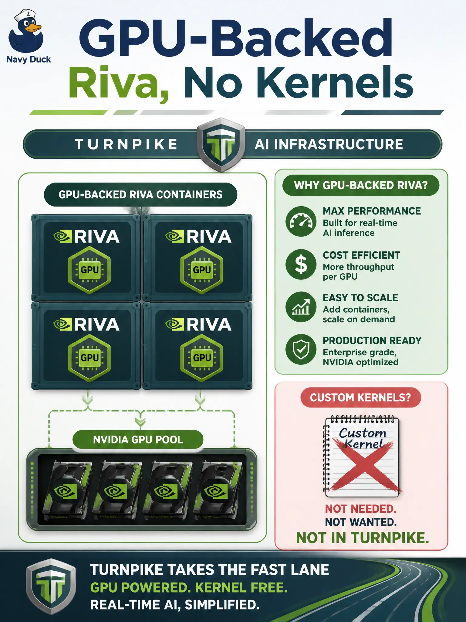 To Create an exciting colorful infographic that explains the concepts in the question: Question: A turnpike booth’s chart requests a GPU for Riva speech containers. A volunteer offers a custom kernel “to make the GPU count.” What is the correct stance? Correct Answer: Accept GPU-accelerated official Riva services in the chart and refuse custom kernel work. Put EVERY visible label in double quotes. No people. No A/B/C/D letters. In one of the four corners put a little "Navy Duck".