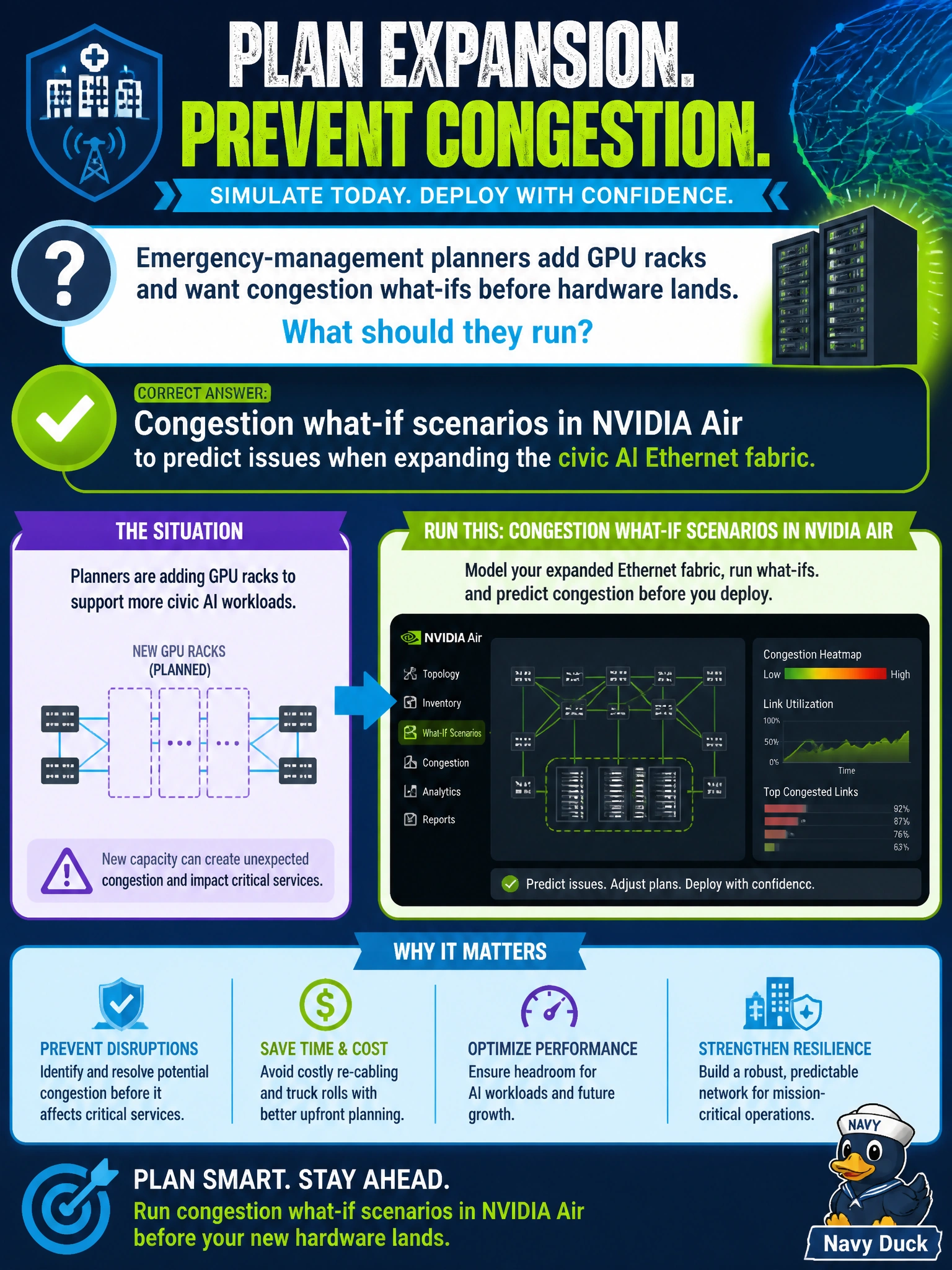 To Create an exciting colorful infographic that explains the concepts in the question: Question: Emergency-management planners add GPU racks and want congestion what-ifs before hardware lands. What should they run? Correct Answer: Congestion what-if scenarios in NVIDIA Air to predict issues when expanding the civic AI Ethernet fabric Put EVERY visible label in double quotes. No people. No A/B/C/D letters. In one of the four corners put a little "Navy Duck".