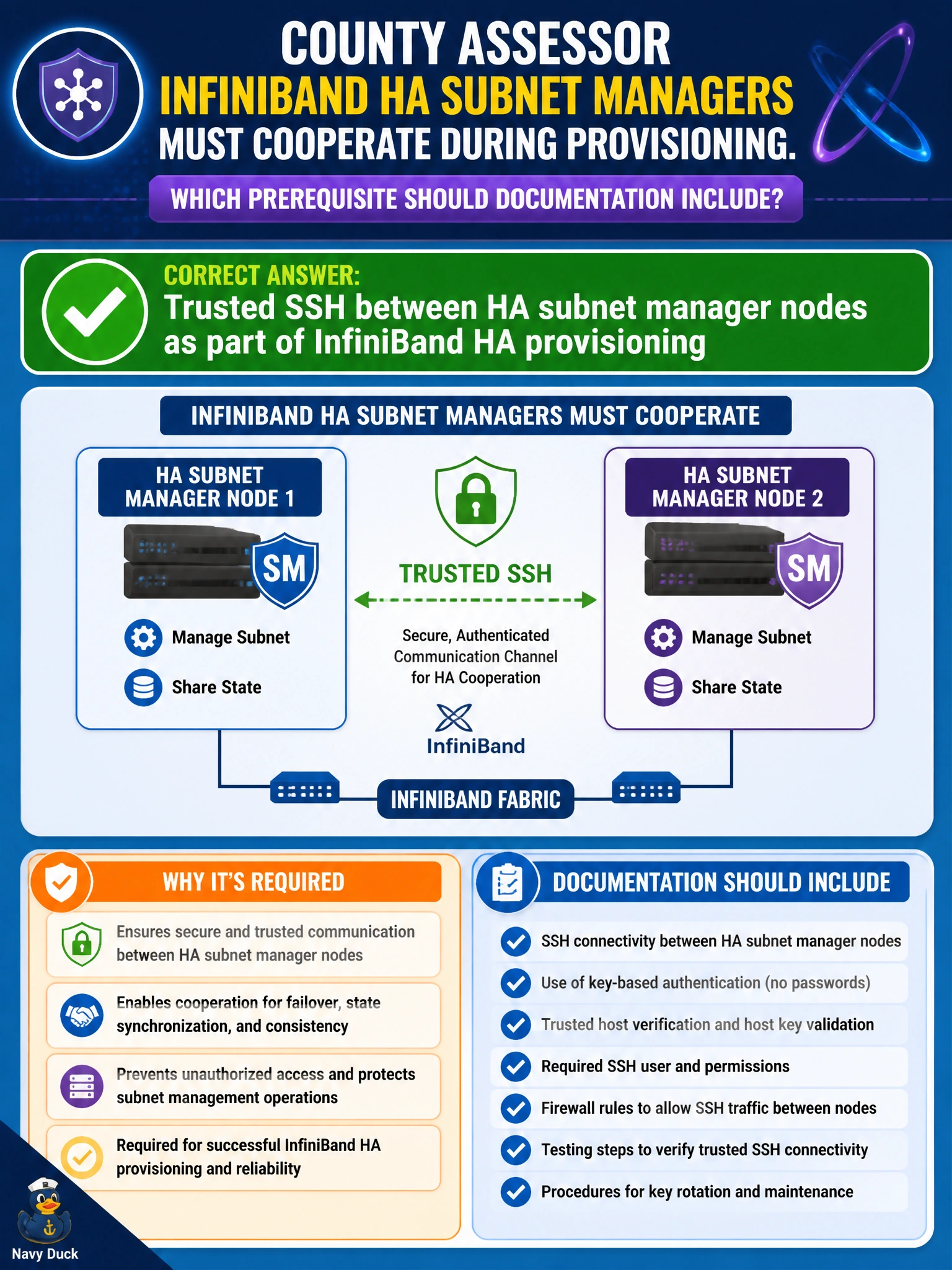 To Create an exciting colorful infographic that explains the concepts in the question: Question: County assessor InfiniBand HA subnet managers must cooperate during provisioning. Which prerequisite should documentation include? Correct Answer: Trusted SSH between HA subnet manager nodes as part of InfiniBand HA provisioning Put EVERY visible label in double quotes. No people. No A/B/C/D letters. In one of the four corners put a little "Navy Duck".