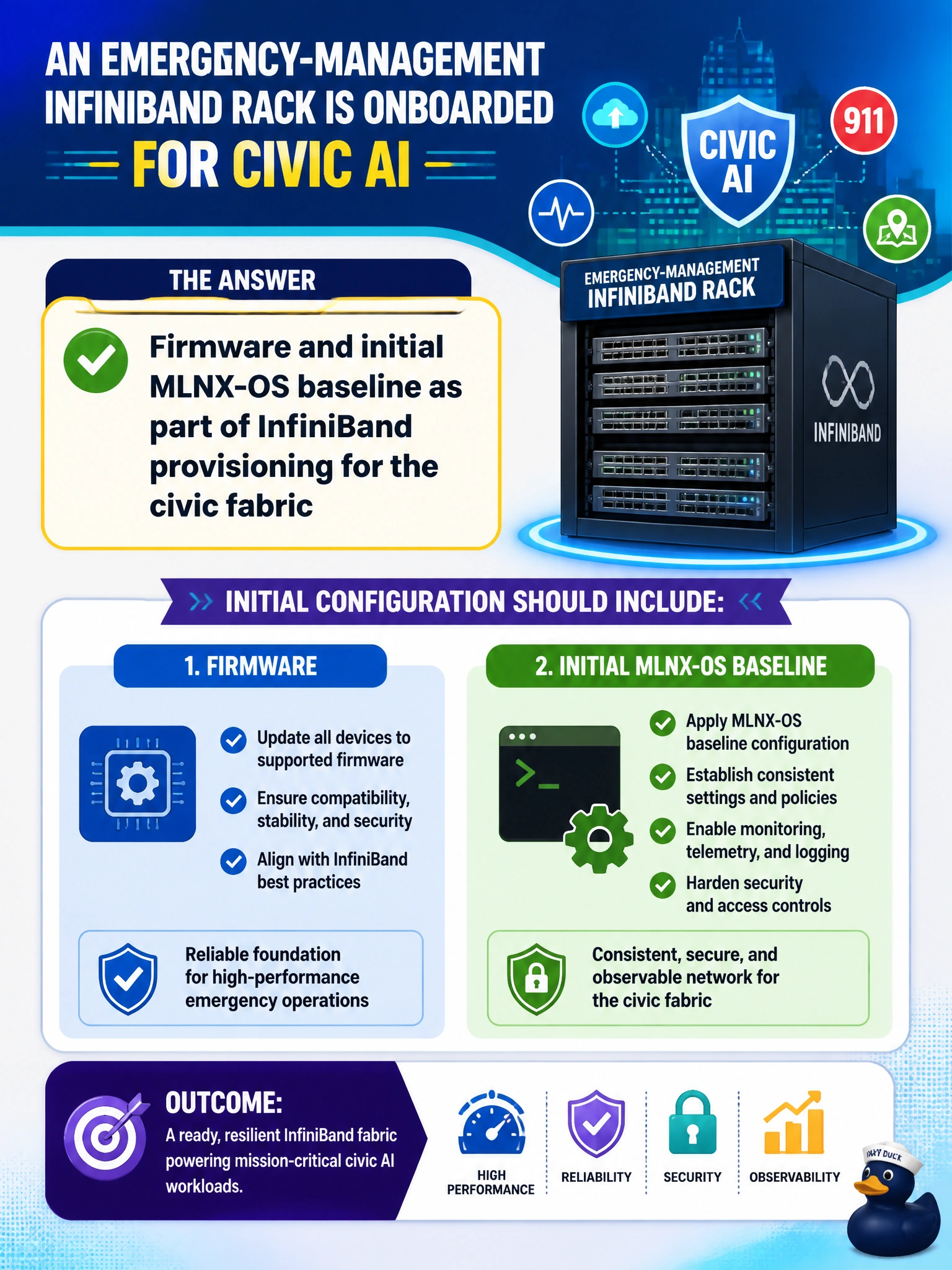 To Create an exciting colorful infographic that explains the concepts in the question: Question: An emergency-management InfiniBand rack is onboarded for civic AI. What should initial configuration include? Correct Answer: Firmware and initial MLNX-OS baseline as part of InfiniBand provisioning for the civic fabric Put EVERY visible label in double quotes. No people. No A/B/C/D letters. In one of the four corners put a little "Navy Duck".