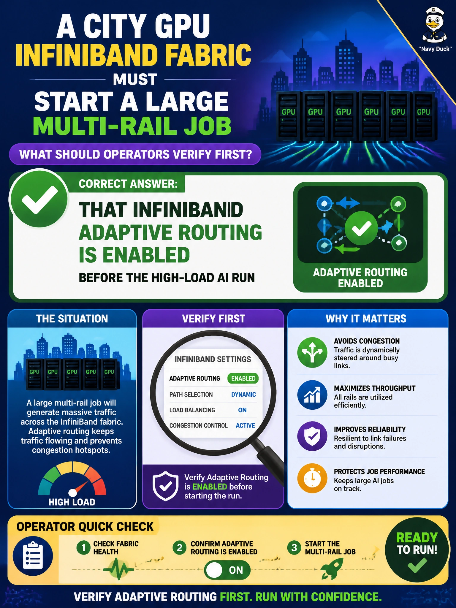 To Create an exciting colorful infographic that explains the concepts in the question: Question: A city GPU InfiniBand fabric must start a large multi-rail job. What should operators verify first? Correct Answer: That InfiniBand adaptive routing is enabled before the high-load AI run Put EVERY visible label in double quotes. No people. No A/B/C/D letters. In one of the four corners put a little "Navy Duck".