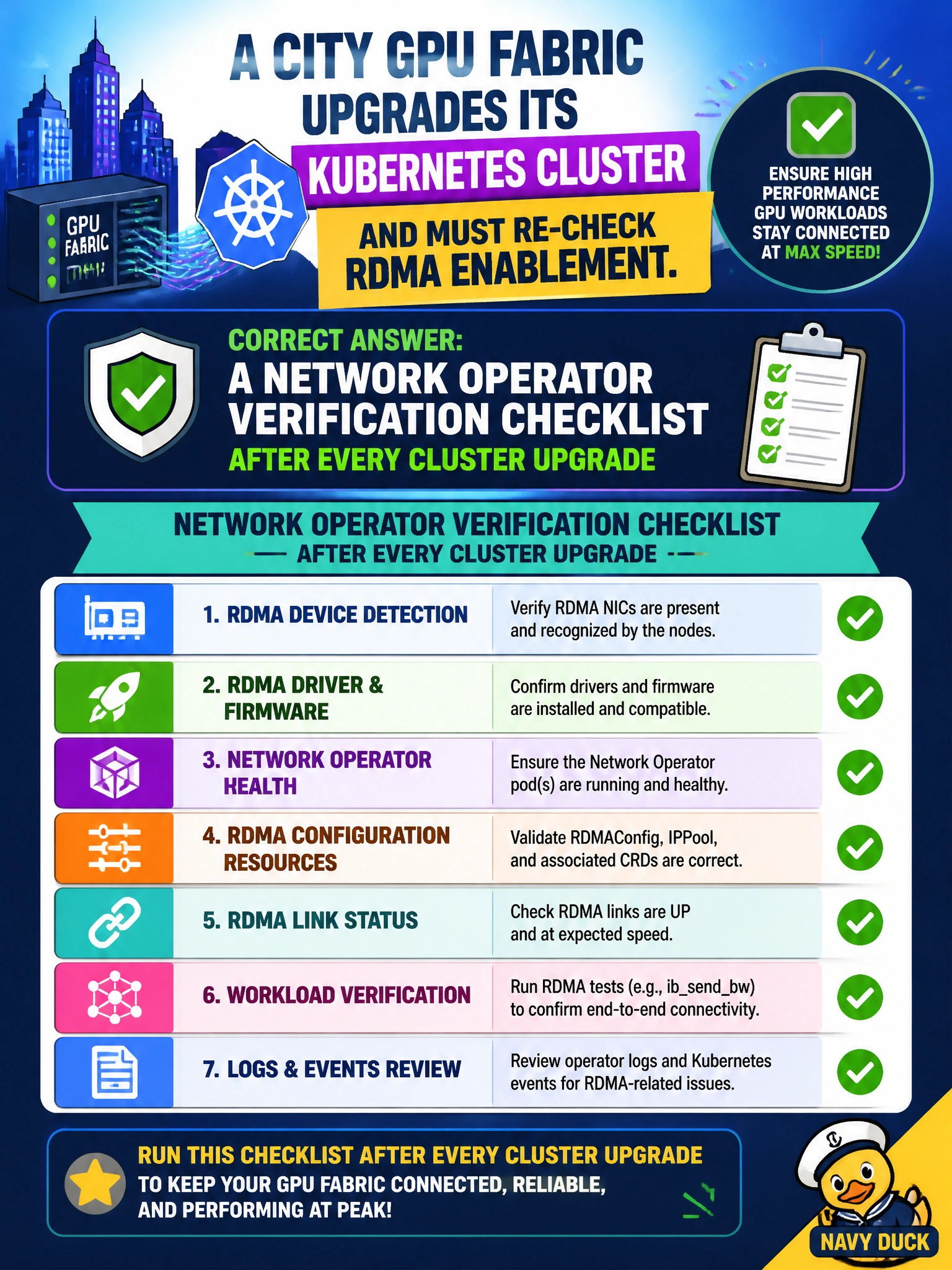 To Create an exciting colorful infographic that explains the concepts in the question: Question: A city GPU fabric upgrades its Kubernetes cluster and must re-check RDMA enablement. What should ops include? Correct Answer: A Network Operator verification checklist after every cluster upgrade Put EVERY visible label in double quotes. No people. No A/B/C/D letters. In one of the four corners put a little "Navy Duck".