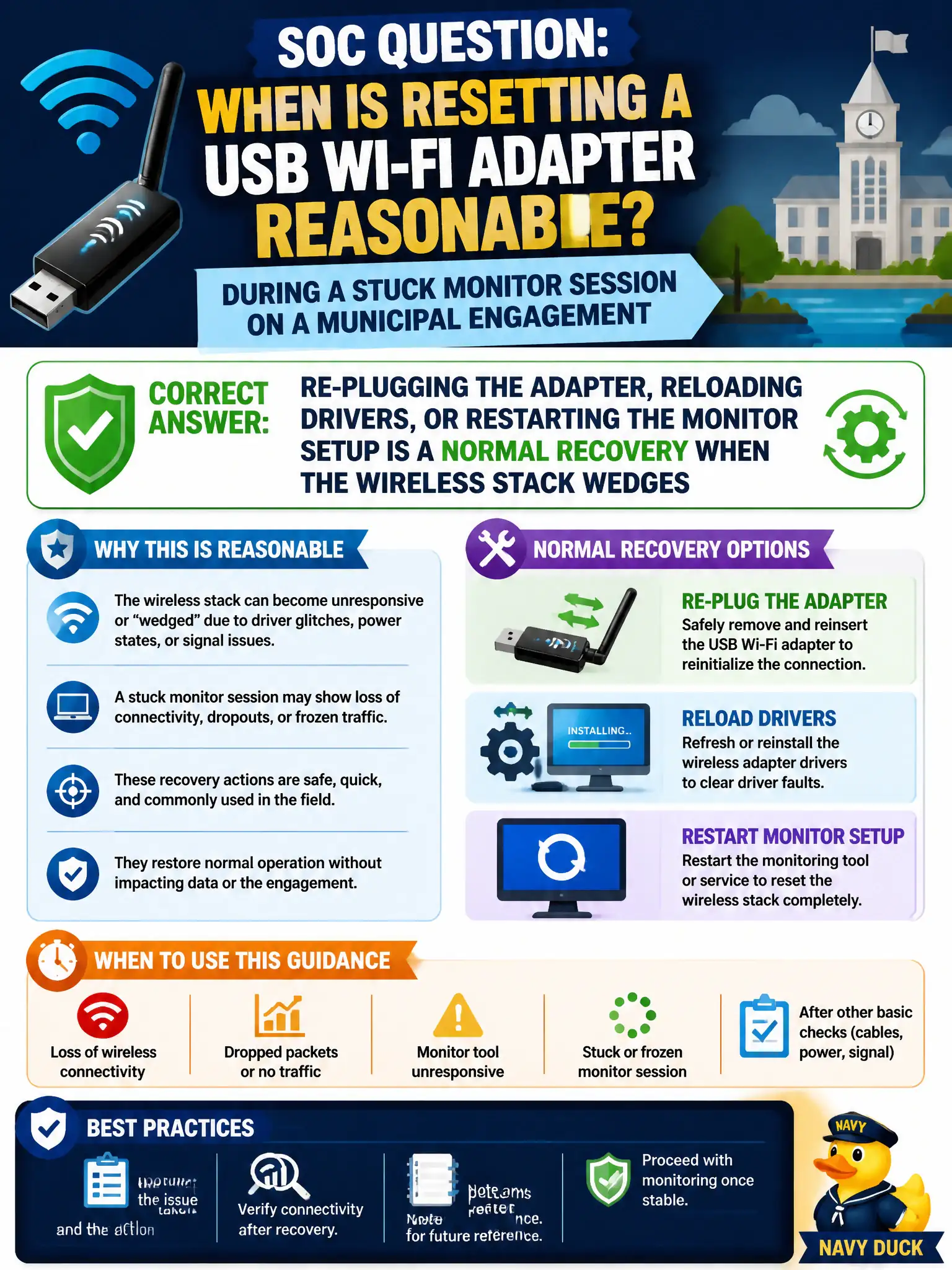 To Create an exciting colorful infographic that explains the concepts in the question: Question: A SOC asks when resetting a USB Wi-Fi adapter is reasonable during a stuck monitor session on a municipal engagement. What guidance fits? Correct Answer: Re-plugging the adapter, reloading drivers, or restarting the monitor setup is a normal recovery when the wireless stack wedges Put EVERY visible label in double quotes. No people. No A/B/C/D letters. In one of the four corners put a little "Navy Duck".