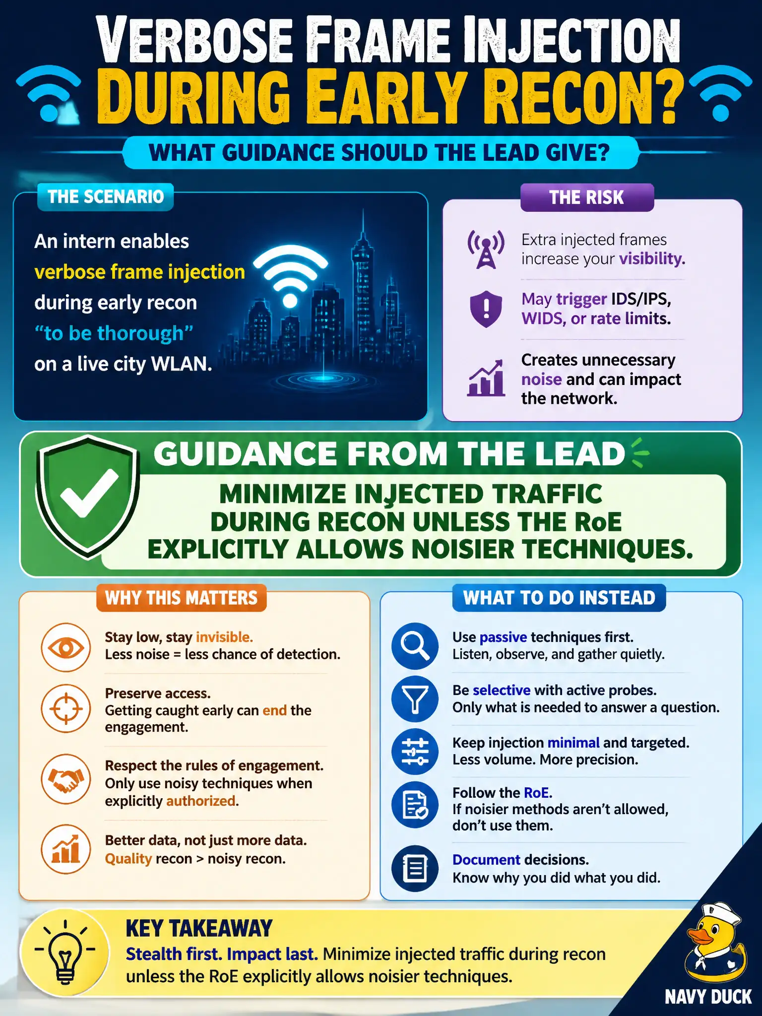 To Create an exciting colorful infographic that explains the concepts in the question: Question: An intern enables verbose frame injection during early recon 'to be thorough' on a live city WLAN. What guidance should the lead give? Correct Answer: Minimize injected traffic during recon unless the RoE explicitly allows noisier techniques. Put EVERY visible label in double quotes. No people. No A/B/C/D letters. In one of the four corners put a little "Navy Duck".