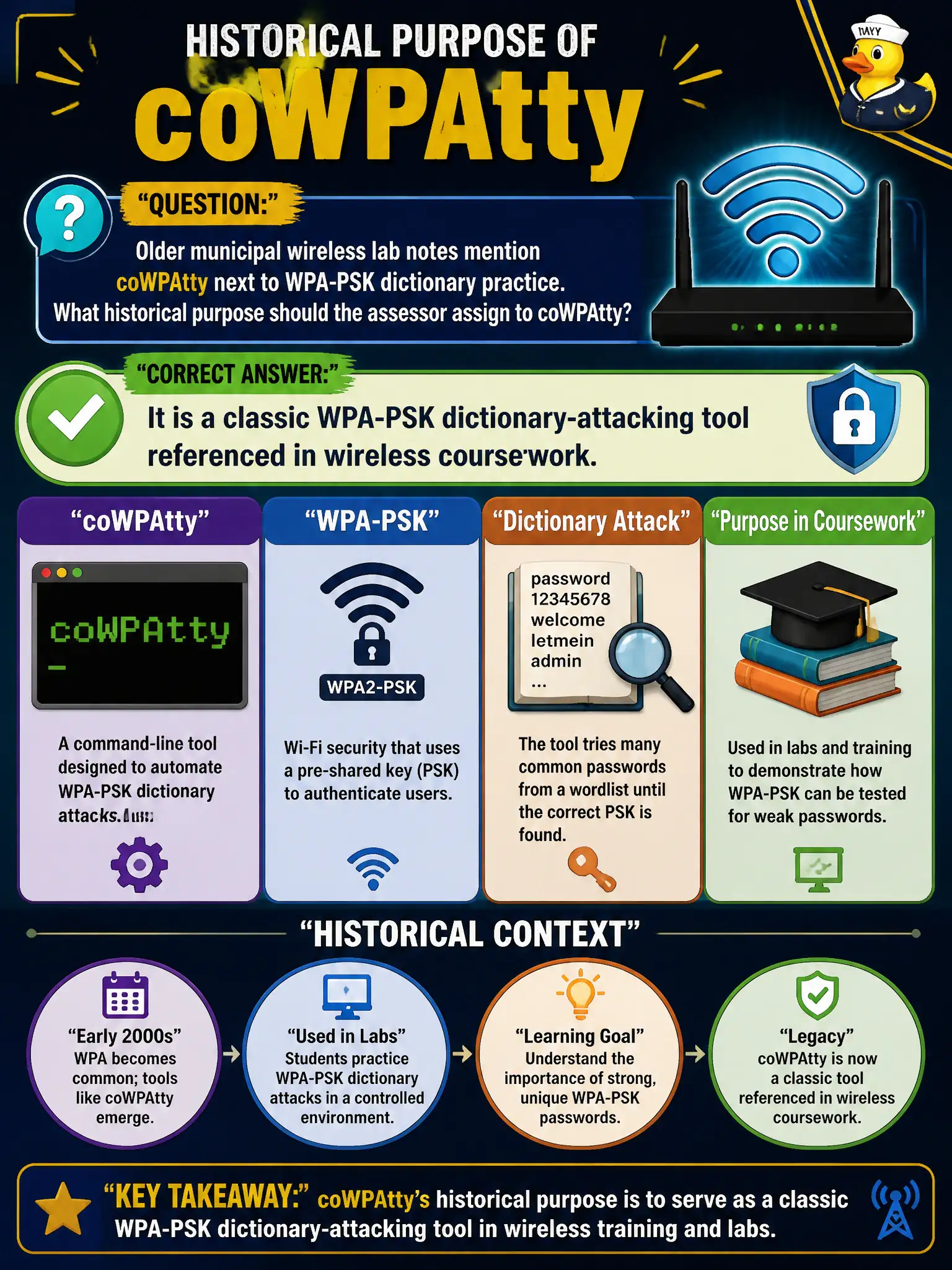 To Create an exciting colorful infographic that explains the concepts in the question: Question: Older municipal wireless lab notes mention coWPAtty next to WPA-PSK dictionary practice. What historical purpose should the assessor assign to coWPAtty? Correct Answer: It is a classic WPA-PSK dictionary-attacking tool referenced in wireless coursework. Put EVERY visible label in double quotes. No people. No A/B/C/D letters. In one of the four corners put a little "Navy Duck".