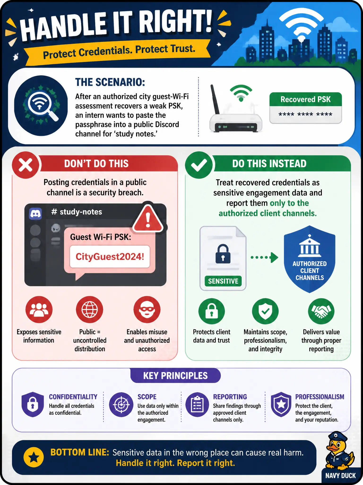 To Create an exciting colorful infographic that explains the concepts in the question: Question: After an authorized city guest-Wi-Fi assessment recovers a weak PSK, an intern wants to paste the passphrase into a public Discord channel for 'study notes.' What is the correct handling? Correct Answer: Treat recovered credentials as sensitive engagement data and report them only to the authorized client channels Put EVERY visible label in double quotes. No people. No A/B/C/D letters. In one of the four corners put a little "Navy Duck".