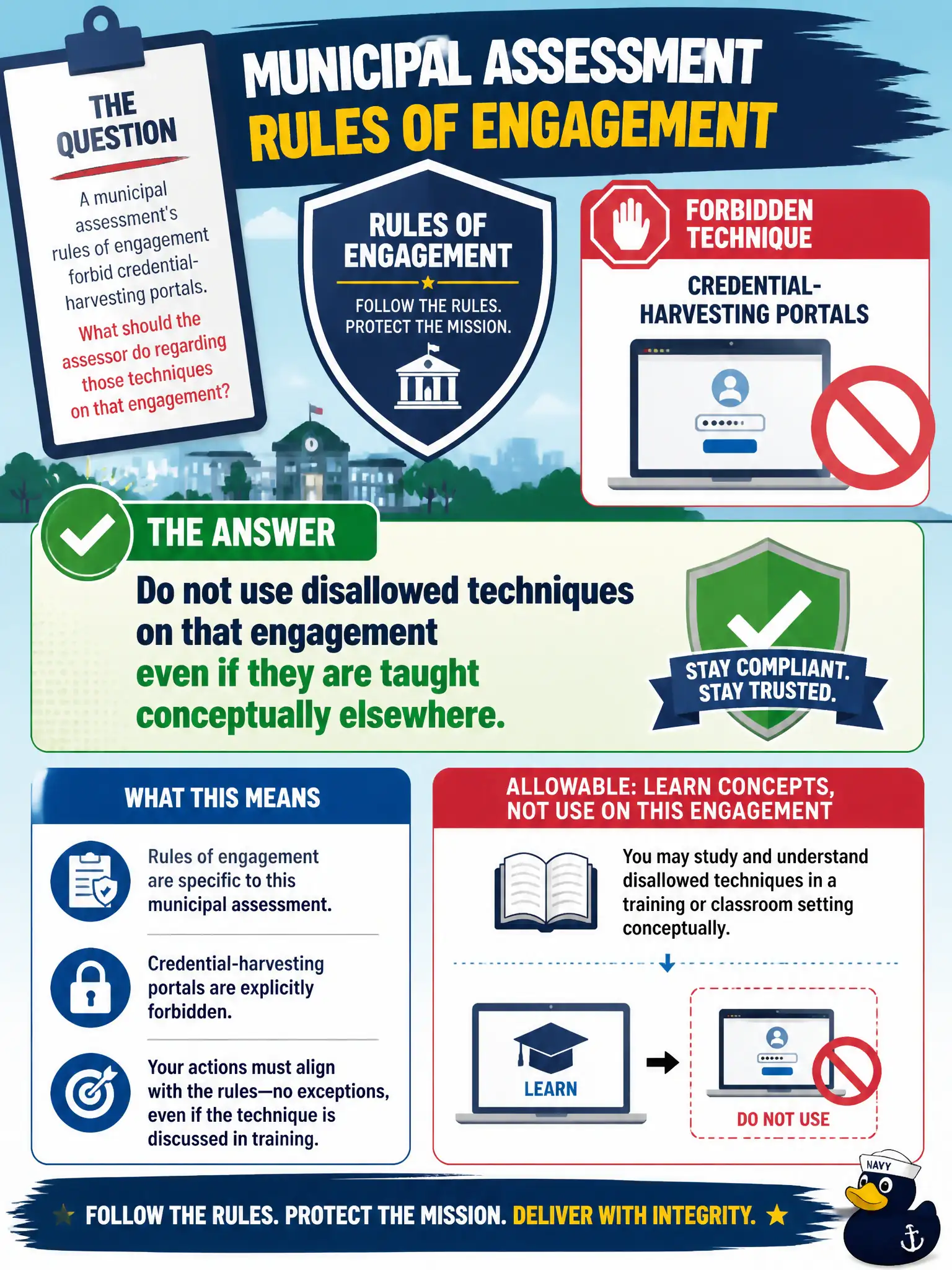 To Create an exciting colorful infographic that explains the concepts in the question: Question: A municipal assessment's rules of engagement forbid credential-harvesting portals. What should the assessor do regarding those techniques on that engagement? Correct Answer: Do not use disallowed techniques on that engagement even if they are taught conceptually elsewhere Put EVERY visible label in double quotes. No people. No A/B/C/D letters. In one of the four corners put a little "Navy Duck".