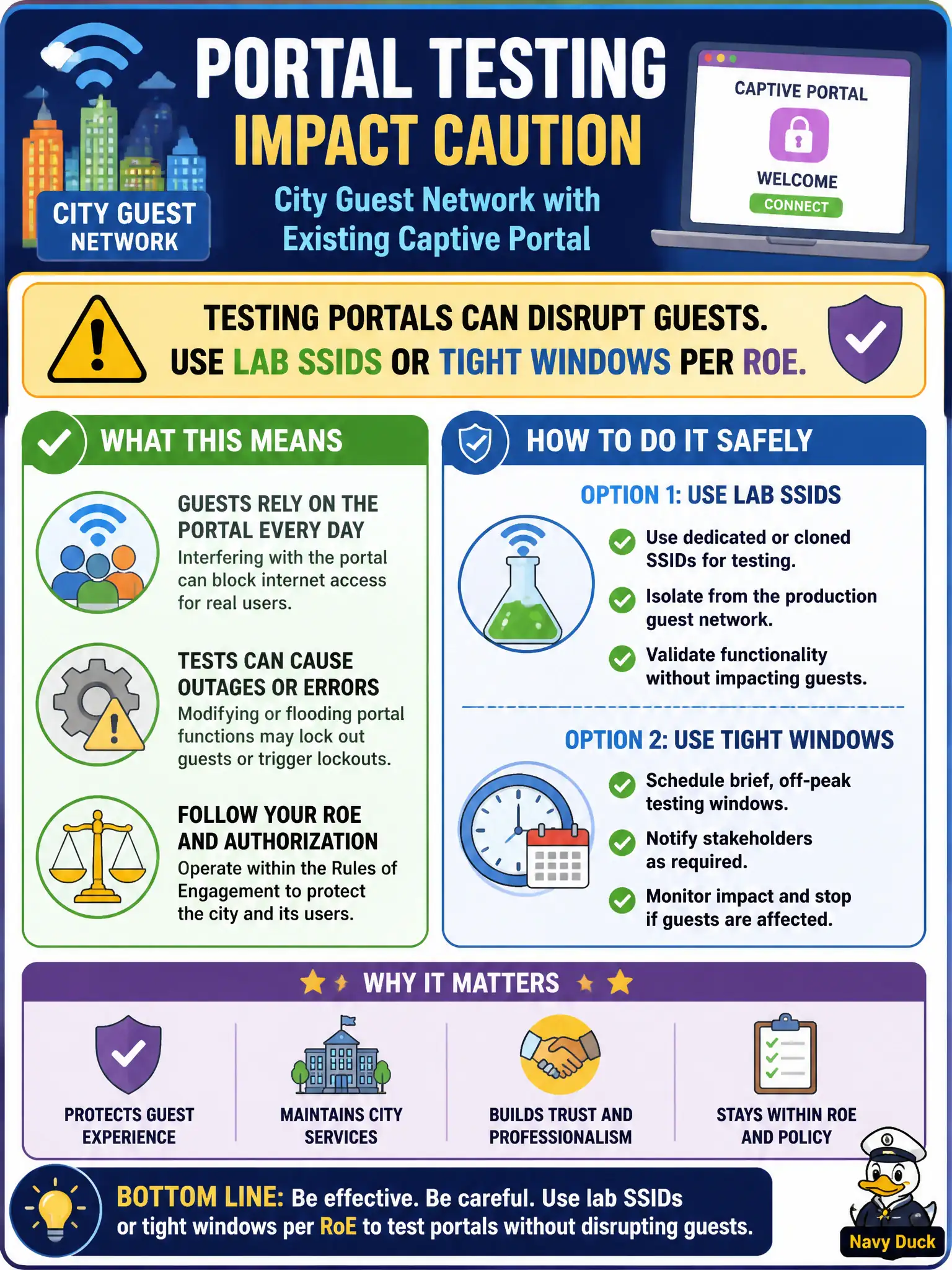 To Create an exciting colorful infographic that explains the concepts in the question: Question: A city guest network already runs a legitimate captive portal. What testing-impact caution should guide an assessor's portal-related work? Correct Answer: Testing portals can disrupt guests; use lab SSIDs or tight windows per RoE Put EVERY visible label in double quotes. No people. No A/B/C/D letters. In one of the four corners put a little "Navy Duck".
