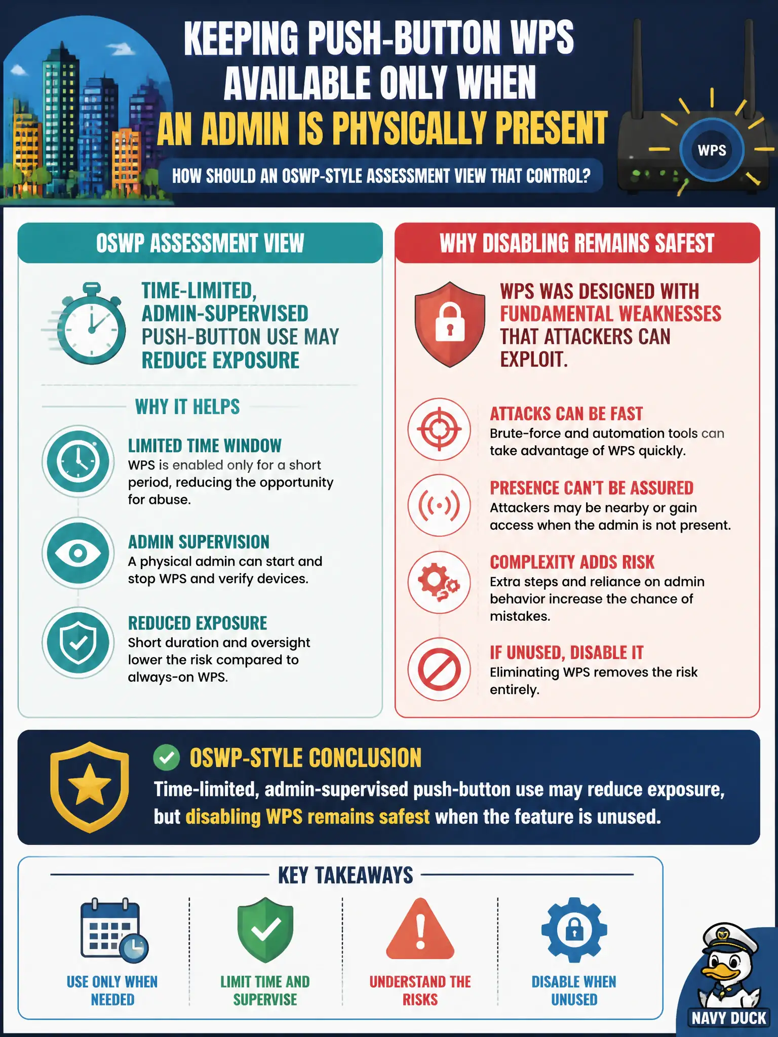 To Create an exciting colorful infographic that explains the concepts in the question: Question: A city wants to keep push-button WPS available only when an admin is physically present. How should an OSWP-style assessment view that control? Correct Answer: Time-limited, admin-supervised push-button use may reduce exposure, but disabling WPS remains safest when the feature is unused. Put EVERY visible label in double quotes. No people. No A/B/C/D letters. In one of the four corners put a little "Navy Duck".