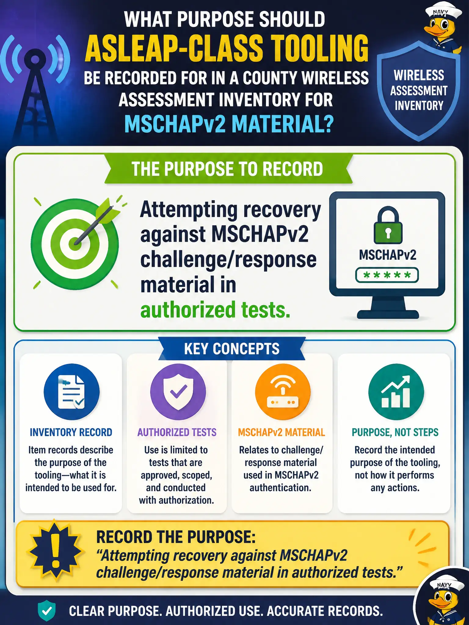 To Create an exciting colorful infographic that explains the concepts in the question: Question: asleap-class tooling is named in a county wireless assessment inventory for MSCHAPv2 material. What purpose should the item record—without describing exploit steps? Correct Answer: Attempting recovery against MSCHAPv2 challenge/response material in authorized tests. Put EVERY visible label in double quotes. No people. No A/B/C/D letters. In one of the four corners put a little "Navy Duck".