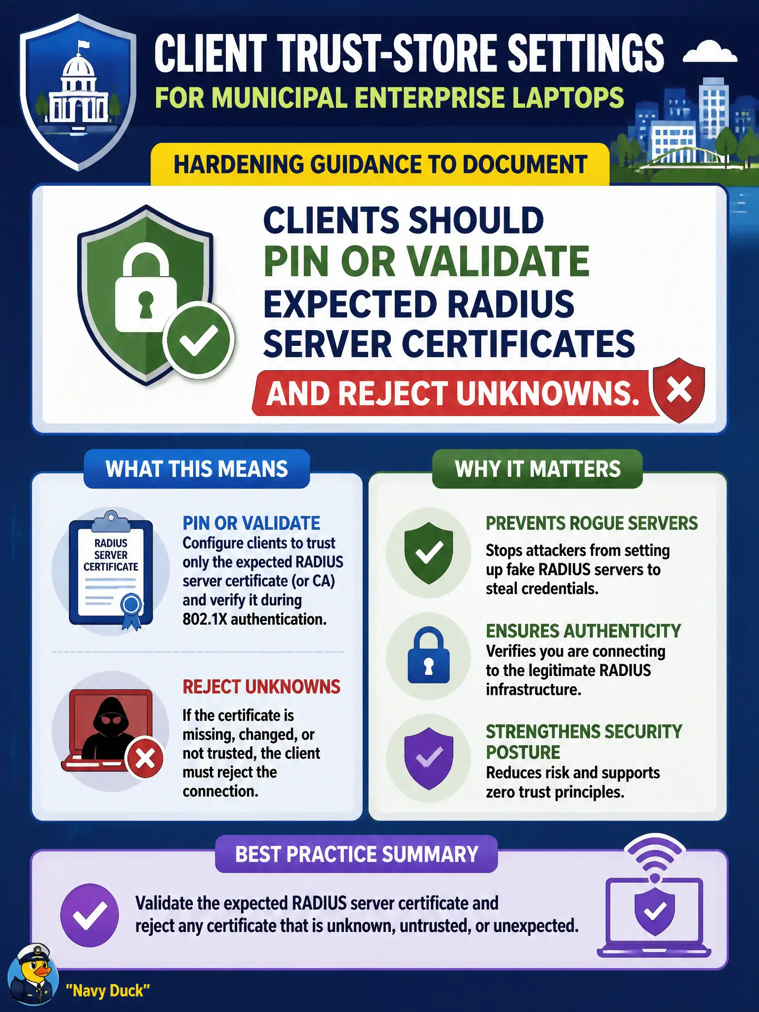 To Create an exciting colorful infographic that explains the concepts in the question: Question: An assessor documents required client trust-store settings for municipal Enterprise laptops. What hardening guidance belongs in that note? Correct Answer: Clients should pin or validate expected RADIUS server certificates and reject unknowns. Put EVERY visible label in double quotes. No people. No A/B/C/D letters. In one of the four corners put a little "Navy Duck".