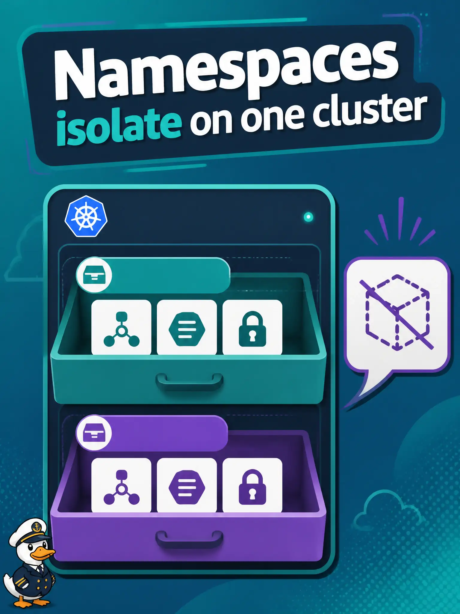 To Create an exciting colorful infographic that explains the concepts in the question: Question: Checkout-stage and checkout-prod for the city storefront share one OKE cluster. What Kubernetes unit keeps their Services, ConfigMaps, and Secrets from clobbering each other? Correct Answer: Separate namespaces so objects and RBAC are scoped per environment on the same cluster Put EVERY visible label in double quotes. No people. No A/B/C/D letters. In one of the four corners put a little "Navy Duck".