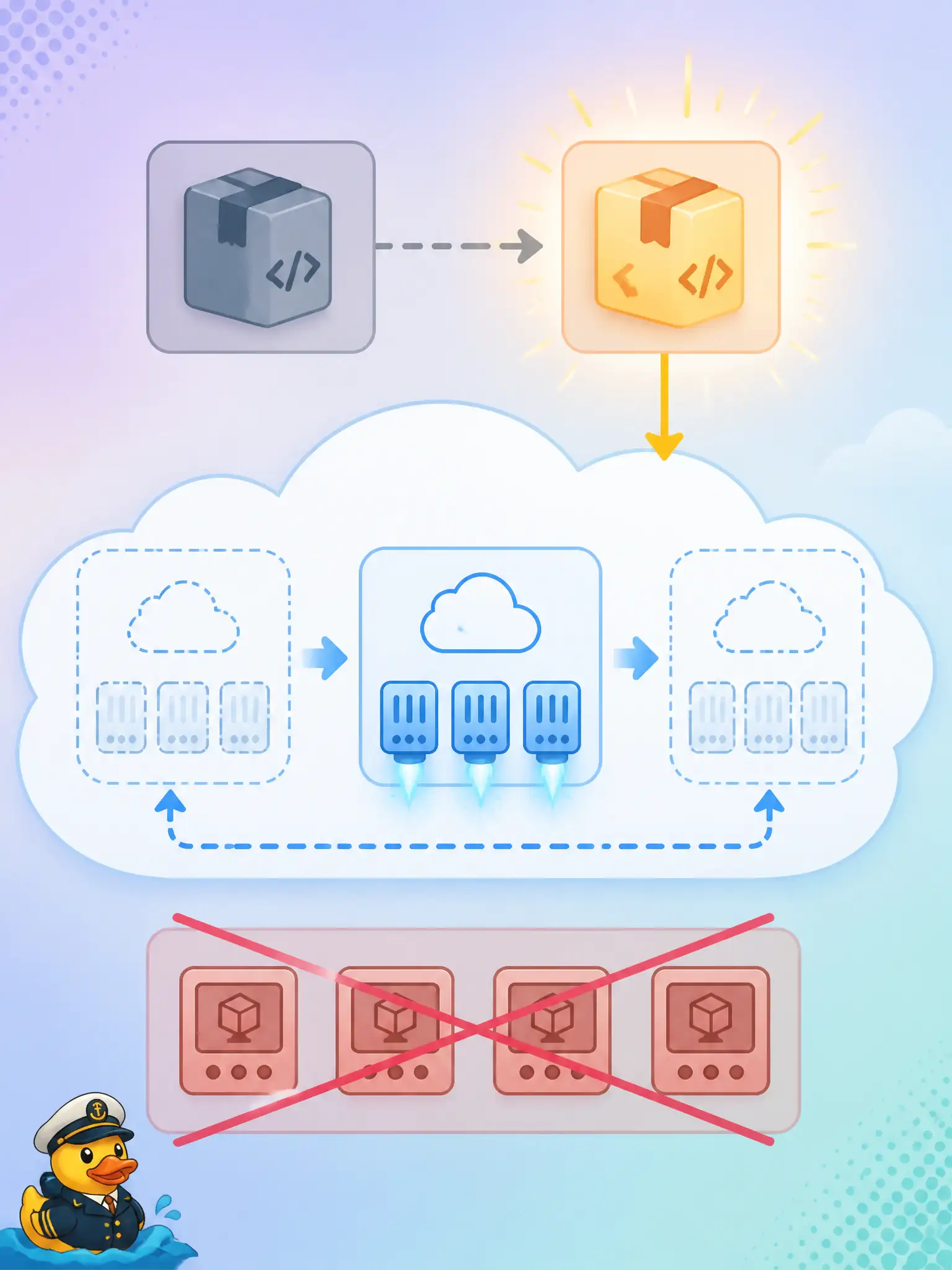 To Create an exciting colorful infographic that explains the concepts in the question: Question: A parks department wants small event-driven handlers that run only when invoked, without managing worker shapes or patching guest OS. Which OCI approach matches that model? Correct Answer: Deploy the handlers as OCI Functions so the platform provisions execution capacity on demand Put EVERY visible label in double quotes. No people. No A/B/C/D letters. In one of the four corners put a little "Navy Duck".