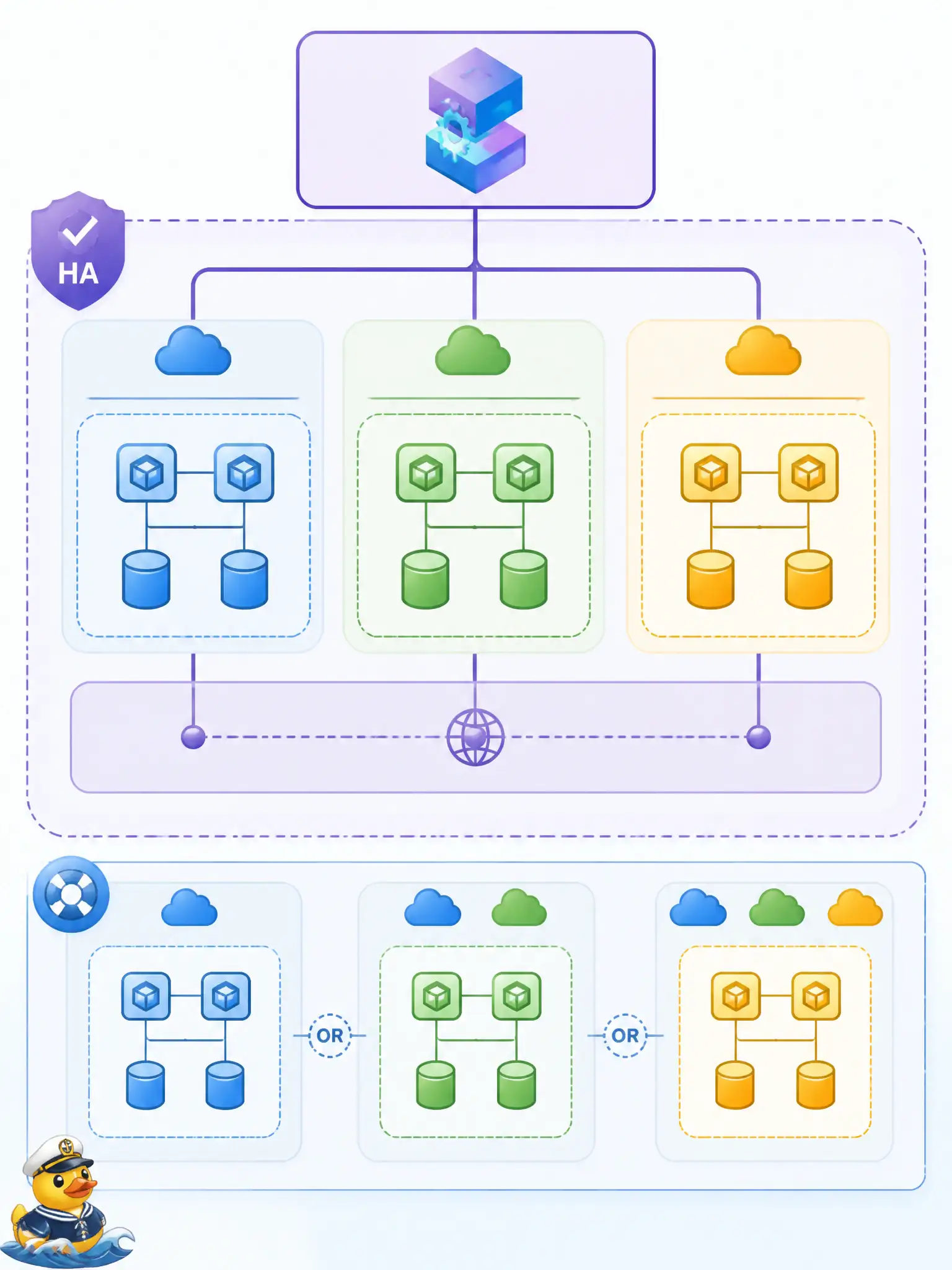 To Create an exciting colorful infographic that explains the concepts in the question: Question: For high availability of OCI Functions executions across availability domains, what subnet choice does official guidance prefer when available? Correct Answer: A regional subnet so executions can fail across availability domains without listing one subnet per AD Put EVERY visible label in double quotes. No people. No A/B/C/D letters. In one of the four corners put a little "Navy Duck".