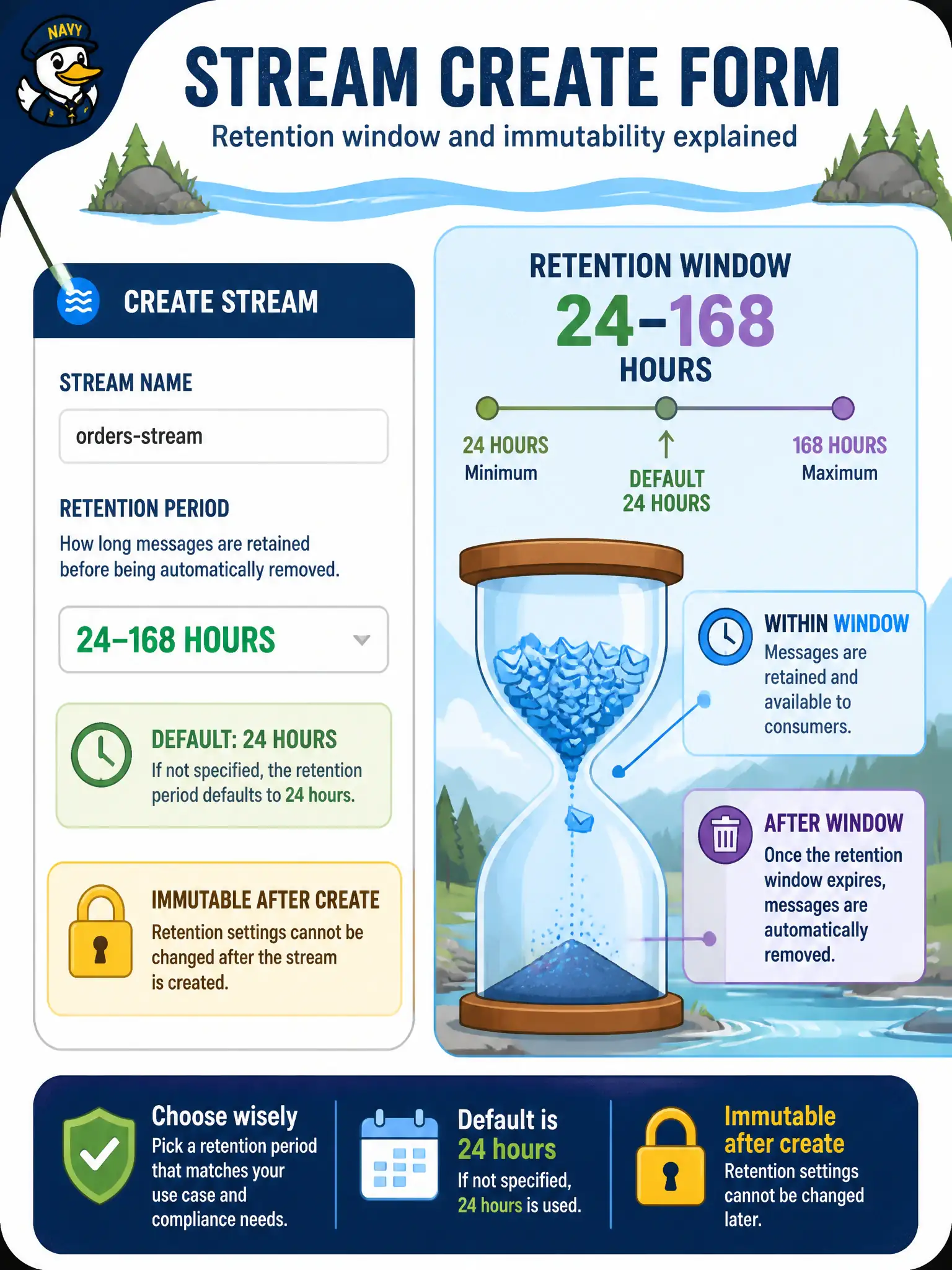 To Create an exciting colorful infographic that explains the concepts in the question: Question: A city-council meeting chat pipeline creates a new OCI Streaming stream for live reactions. Operators need the valid retention window, the default, and whether retention can be changed later. Which statement is correct? Correct Answer: Retention is 24 to 168 hours (default 24) and cannot be changed after the stream exists. Put EVERY visible label in double quotes. No people. No A/B/C/D letters. In one of the four corners put a little "Navy Duck".