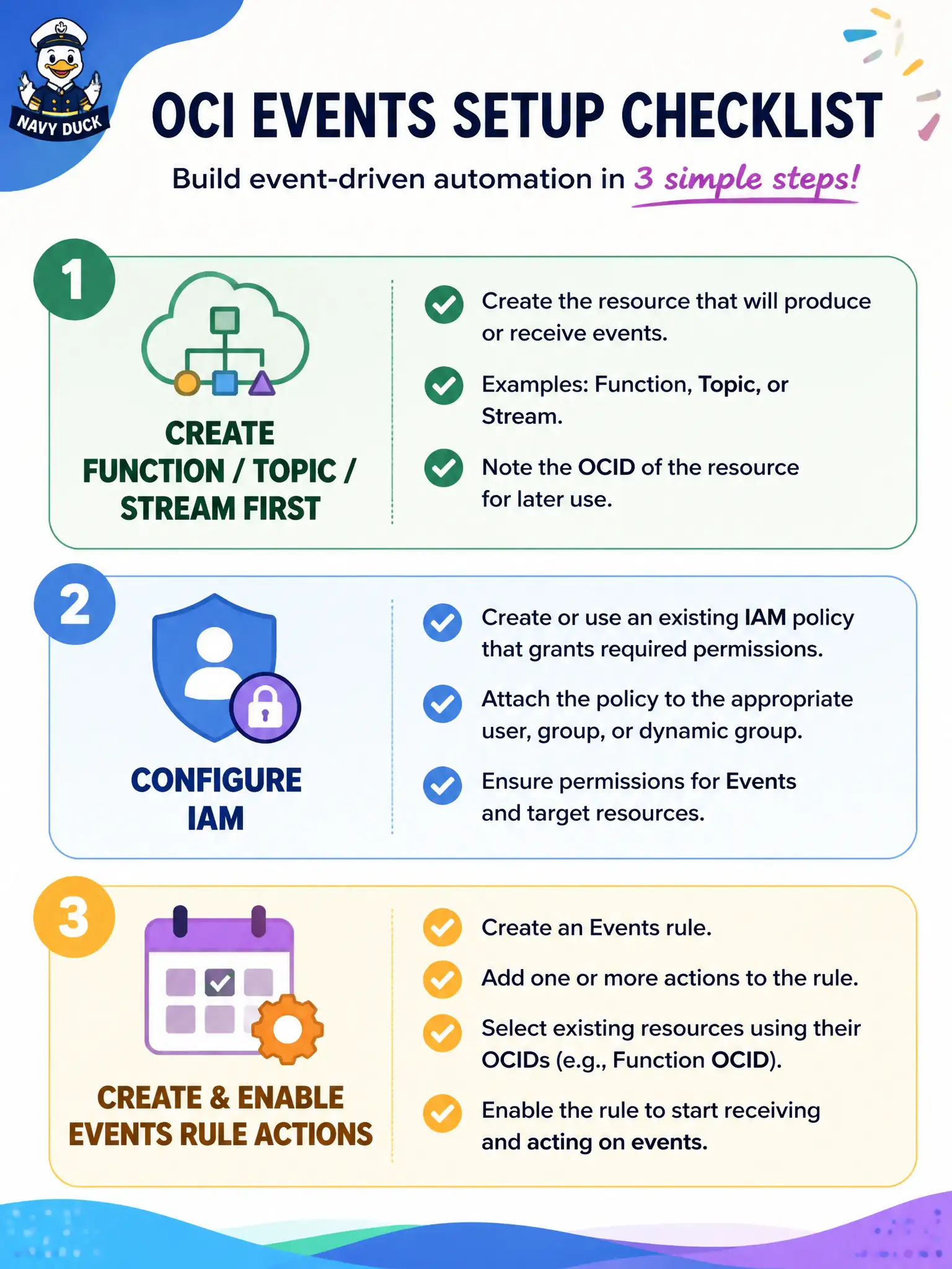 To Create an exciting colorful infographic that explains the concepts in the question: Question: Before enabling an Events rule that should invoke a Function and also notify a topic, what must already be true about those destinations? Correct Answer: The Function, Notifications topic, or stream named as an action must already exist; the rule picker does not create them. Put EVERY visible label in double quotes. No people. No A/B/C/D letters. In one of the four corners put a little "Navy Duck".
