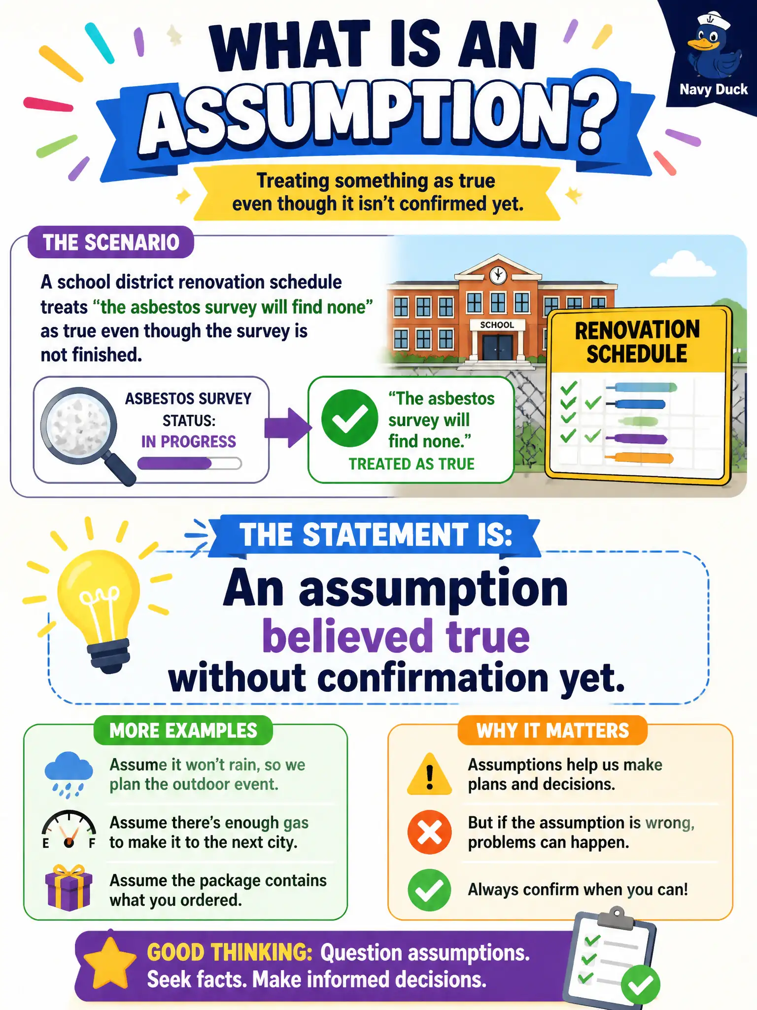 To Create an exciting colorful infographic that explains the concepts in the question: Question: A school district renovation schedule treats “the asbestos survey will find none” as true even though the survey is not finished. What is that statement? Correct Answer: An assumption believed true without confirmation yet. Put EVERY visible label in double quotes. No people. No A/B/C/D letters. In one of the four corners put a little "Navy Duck".