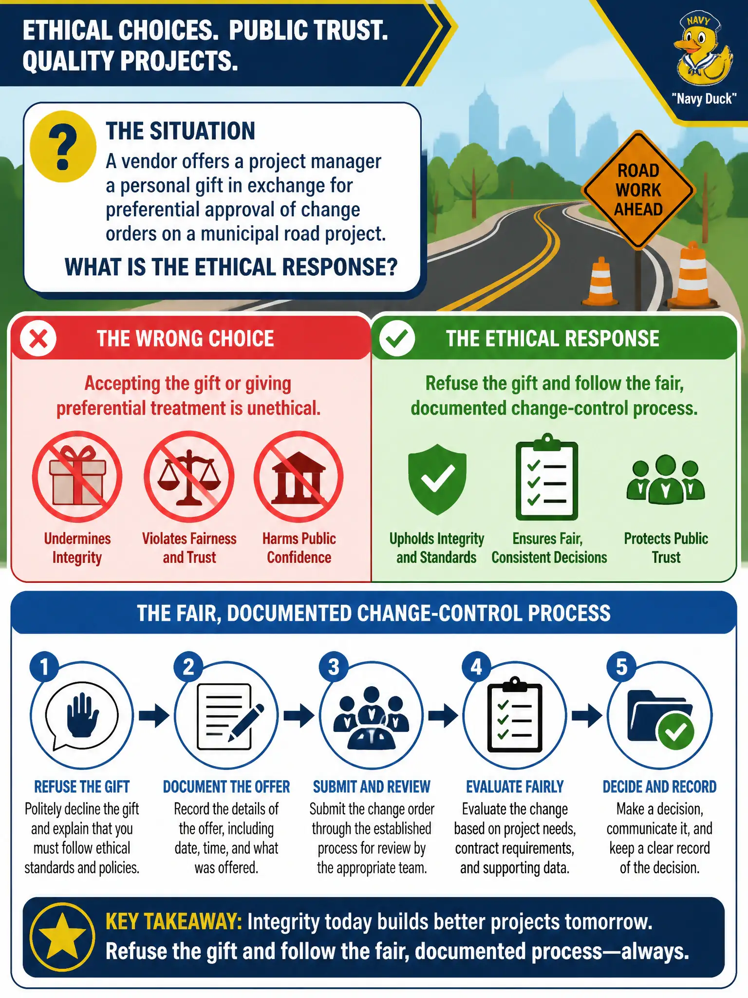 To Create an exciting colorful infographic that explains the concepts in the question: Question: A vendor offers a project manager a personal gift in exchange for preferential approval of change orders on a municipal road project. What is the ethical response? Correct Answer: Refuse the gift and follow the fair, documented change-control process. Put EVERY visible label in double quotes. No people. No A/B/C/D letters. In one of the four corners put a little "Navy Duck".