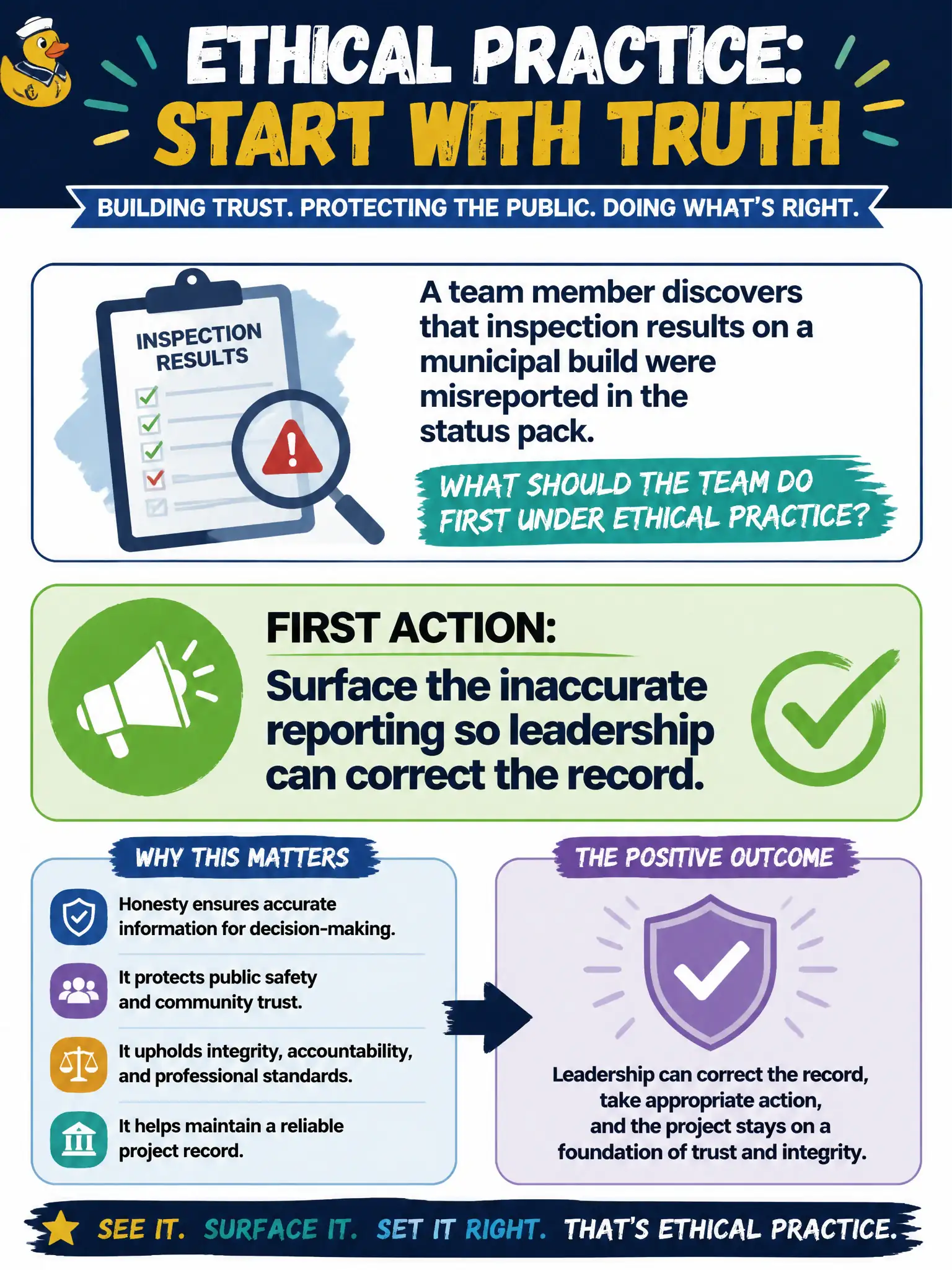 To Create an exciting colorful infographic that explains the concepts in the question: Question: A team member discovers that inspection results on a municipal build were misreported in the status pack. What should the team do first under ethical practice? Correct Answer: Surface the inaccurate reporting so leadership can correct the record. Put EVERY visible label in double quotes. No people. No A/B/C/D letters. In one of the four corners put a little "Navy Duck".