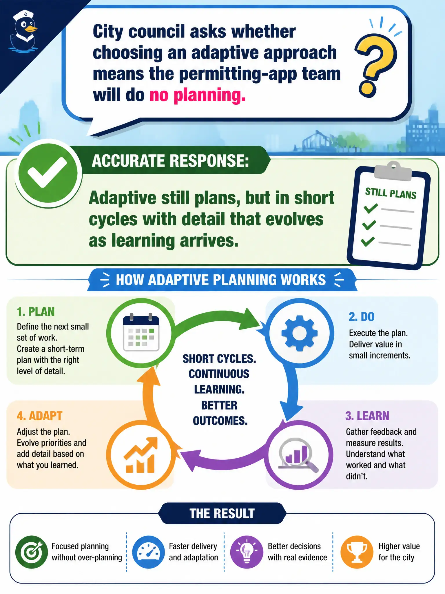 To Create an exciting colorful infographic that explains the concepts in the question: Question: City council asks whether choosing an adaptive approach means the permitting-app team will do no planning. What is the accurate response? Correct Answer: Adaptive still plans, but in short cycles with detail that evolves as learning arrives. Put EVERY visible label in double quotes. No people. No A/B/C/D letters. In one of the four corners put a little "Navy Duck".