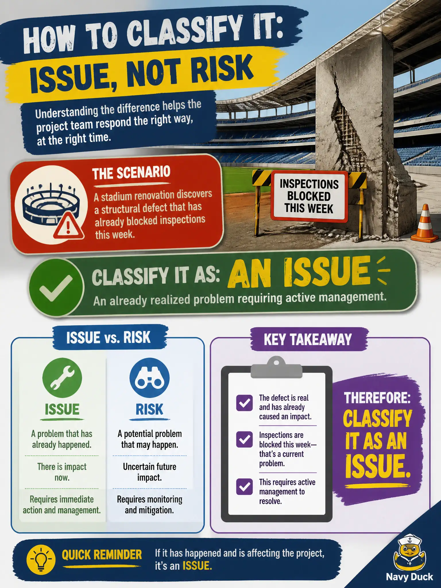 To Create an exciting colorful infographic that explains the concepts in the question: Question: A stadium renovation discovers a structural defect that has already blocked inspections this week. How should that be classified? Correct Answer: As an issue—an already realized problem requiring active management. Put EVERY visible label in double quotes. No people. No A/B/C/D letters. In one of the four corners put a little "Navy Duck".