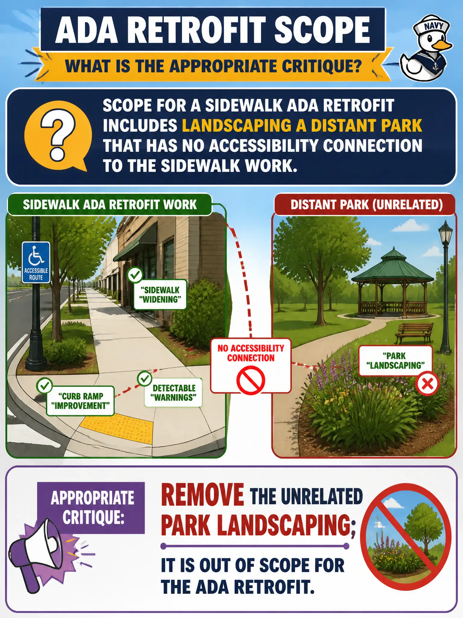 To Create an exciting colorful infographic that explains the concepts in the question: Question: Scope for a sidewalk ADA retrofit includes landscaping a distant park that has no accessibility connection to the sidewalk work. What is the appropriate critique? Correct Answer: Remove the unrelated park landscaping; it is out of scope for the ADA retrofit. Put EVERY visible label in double quotes. No people. No A/B/C/D letters. In one of the four corners put a little "Navy Duck".