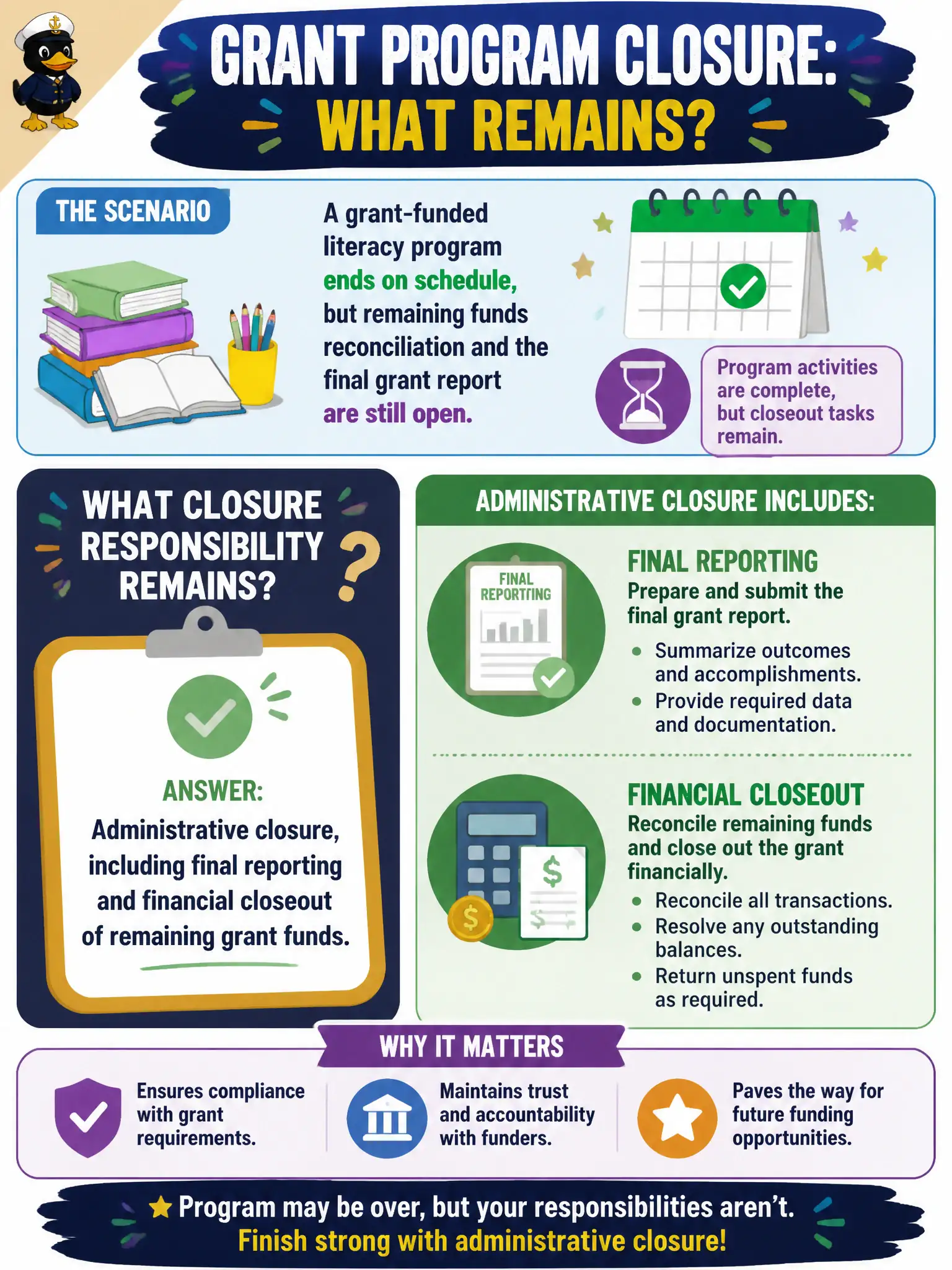 To Create an exciting colorful infographic that explains the concepts in the question: Question: A grant-funded literacy program ends on schedule, but remaining funds reconciliation and the final grant report are still open. What closure responsibility remains? Correct Answer: Administrative closure, including final reporting and financial closeout of remaining grant funds. Put EVERY visible label in double quotes. No people. No A/B/C/D letters. In one of the four corners put a little "Navy Duck".