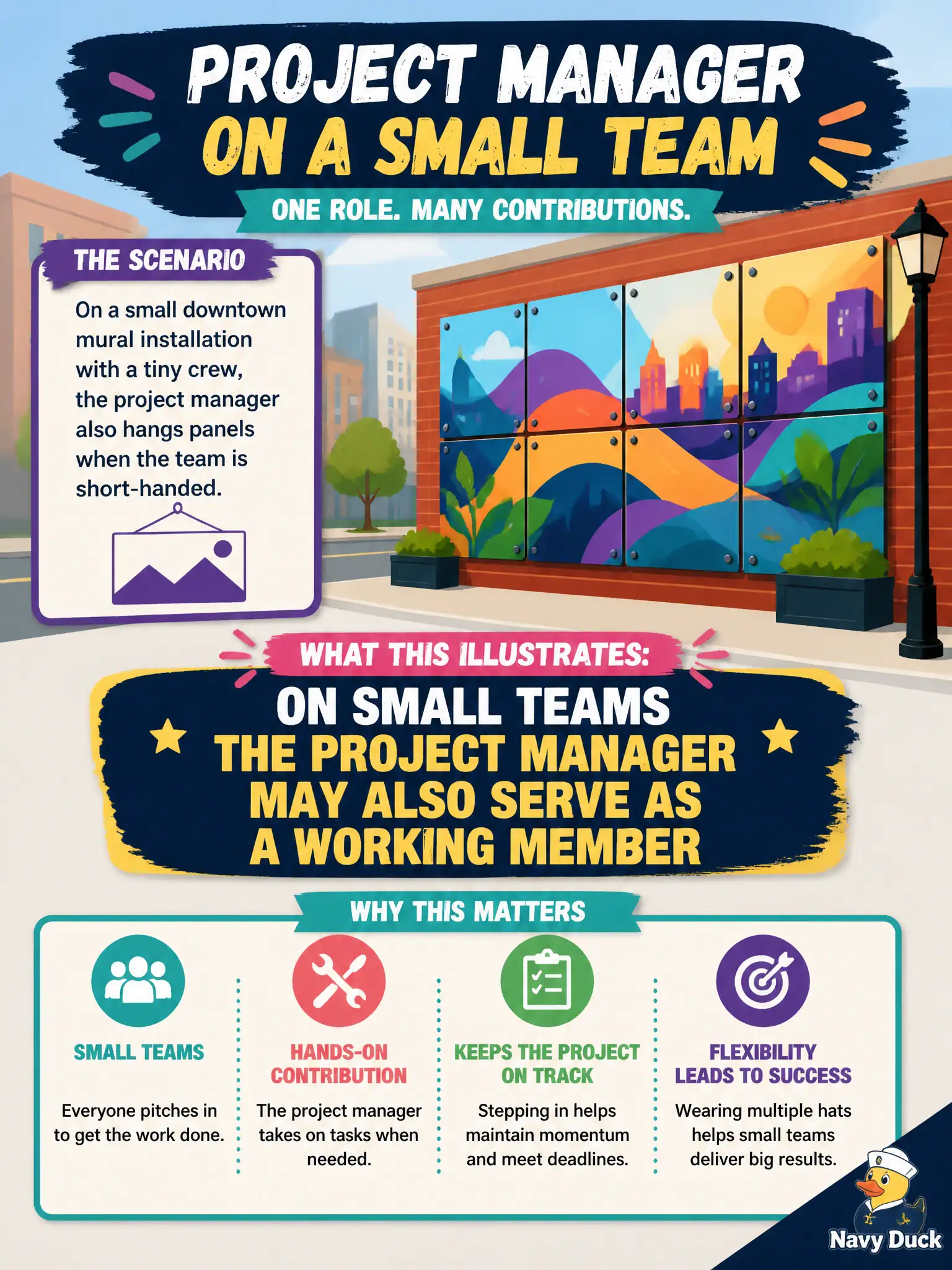 To Create an exciting colorful infographic that explains the concepts in the question: Question: On a small downtown mural installation with a tiny crew, the project manager also hangs panels when the team is short-handed. What does this illustrate? Correct Answer: On small teams the project manager may also serve as a working member Put EVERY visible label in double quotes. No people. No A/B/C/D letters. In one of the four corners put a little "Navy Duck".