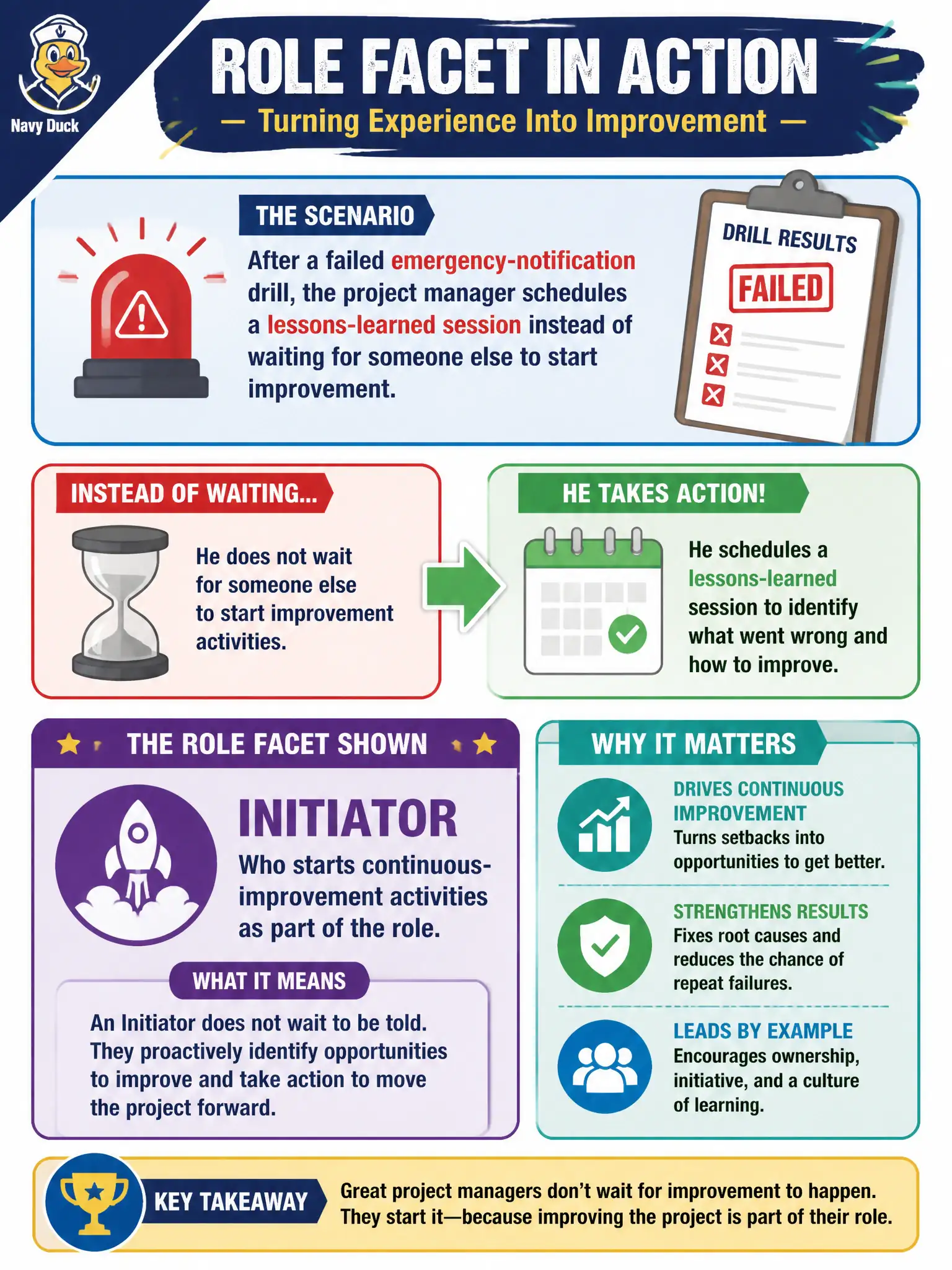 To Create an exciting colorful infographic that explains the concepts in the question: Question: After a failed emergency-notification drill, the project manager schedules a lessons-learned session instead of waiting for someone else to start improvement. Which role facet does this show? Correct Answer: Initiator who starts continuous-improvement activities as part of the role Put EVERY visible label in double quotes. No people. No A/B/C/D letters. In one of the four corners put a little "Navy Duck".
