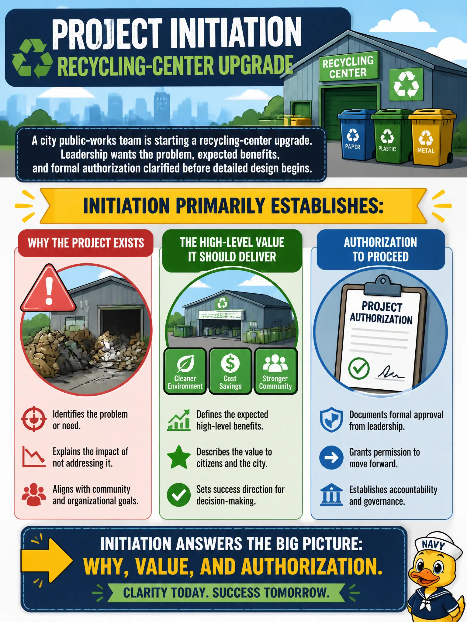To Create an exciting colorful infographic that explains the concepts in the question: Question: A city public-works team is starting a recycling-center upgrade. Leadership wants the problem, expected benefits, and formal authorization clarified before detailed design begins. What does initiation primarily establish? Correct Answer: Why the project exists, the high-level value it should deliver, and authorization to proceed Put EVERY visible label in double quotes. No people. No A/B/C/D letters. In one of the four corners put a little "Navy Duck".