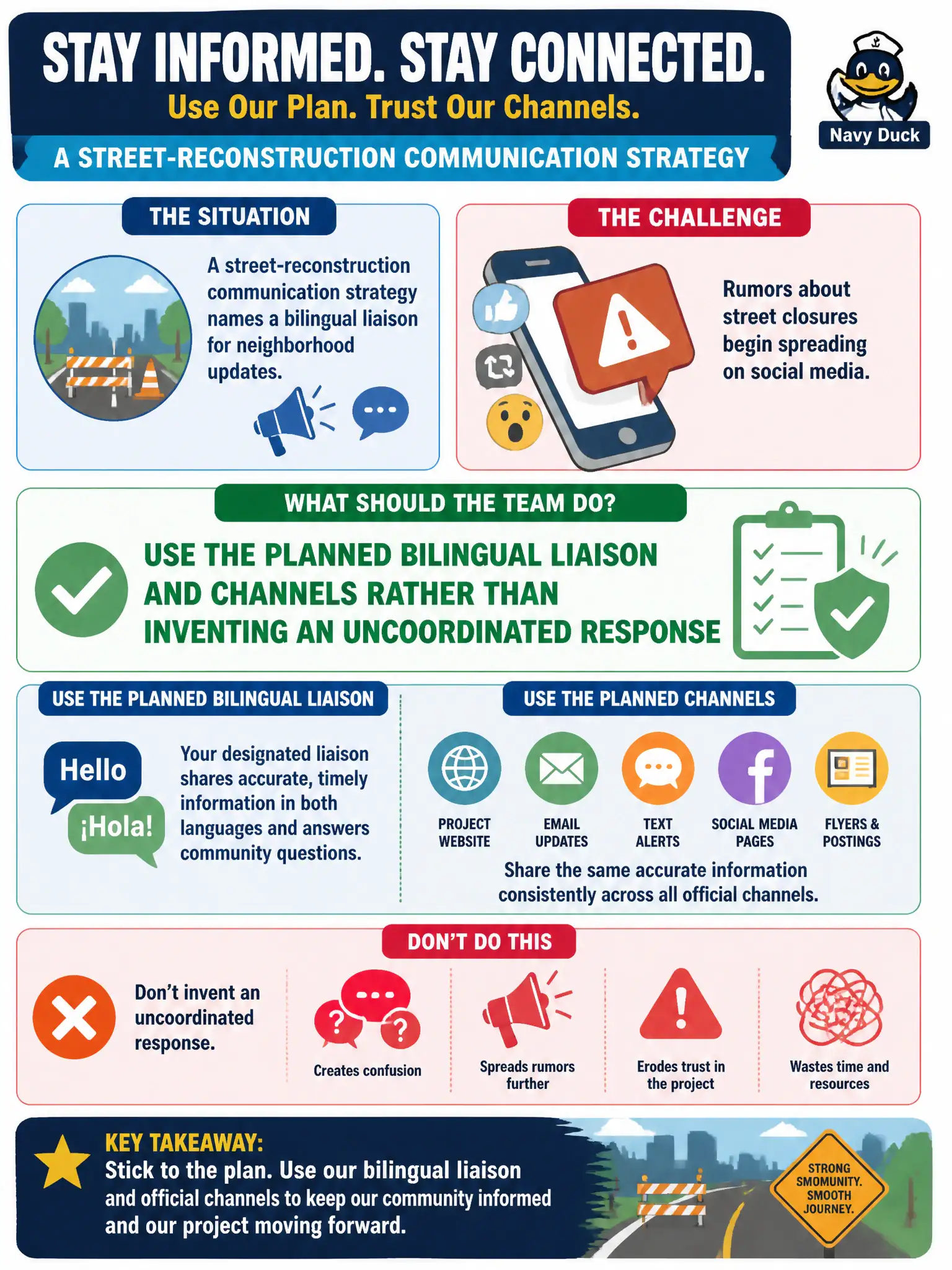To Create an exciting colorful infographic that explains the concepts in the question: Question: A street-reconstruction communication strategy names a bilingual liaison for neighborhood updates. Rumors about street closures begin spreading on social media. What should the team do? Correct Answer: Use the planned bilingual liaison and channels rather than inventing an uncoordinated response Put EVERY visible label in double quotes. No people. No A/B/C/D letters. In one of the four corners put a little "Navy Duck".