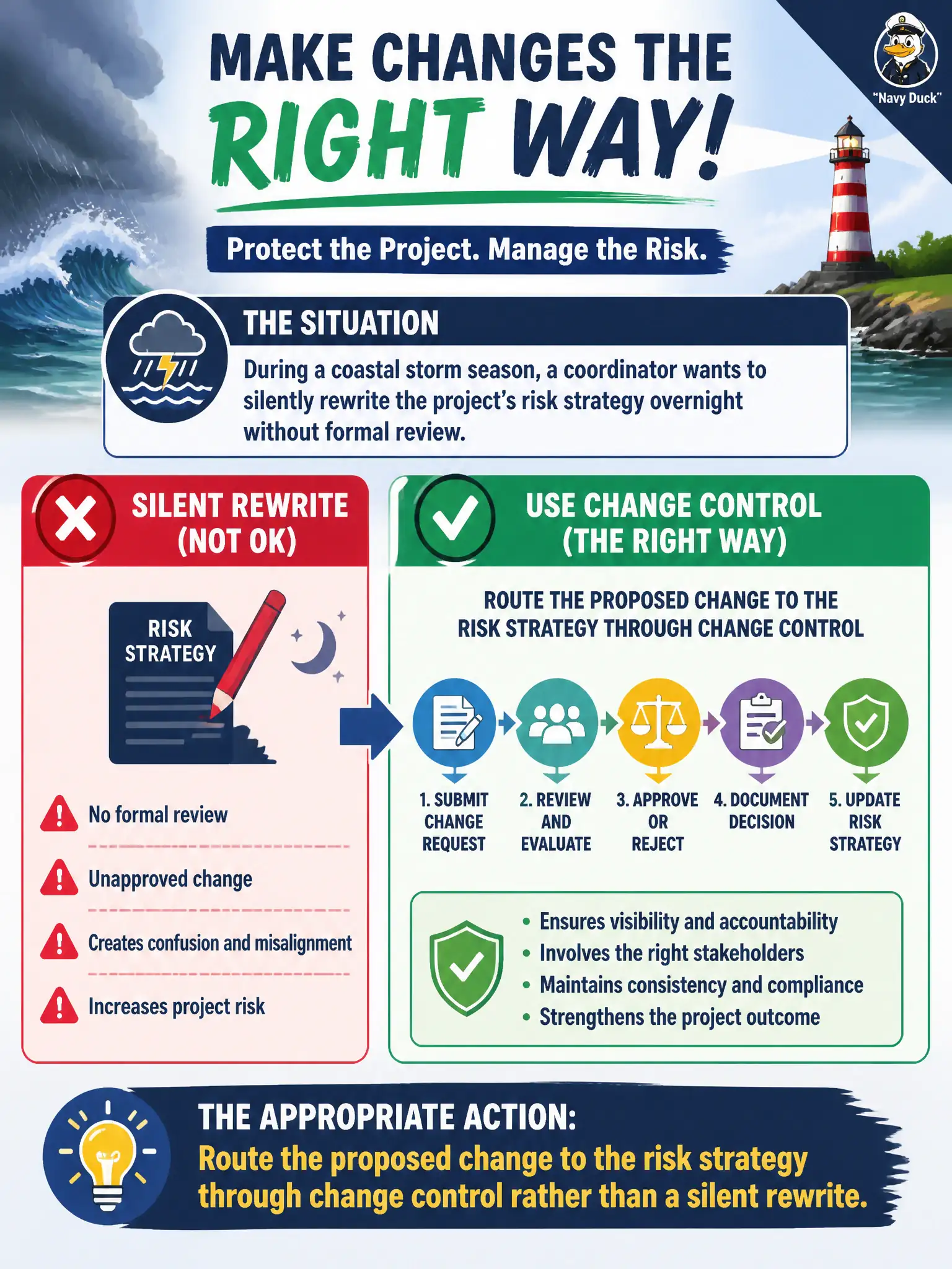 To Create an exciting colorful infographic that explains the concepts in the question: Question: During a coastal storm season, a coordinator wants to silently rewrite the project’s risk strategy overnight without formal review. What is the appropriate action? Correct Answer: Route the proposed change to the risk strategy through change control rather than a silent rewrite Put EVERY visible label in double quotes. No people. No A/B/C/D letters. In one of the four corners put a little "Navy Duck".