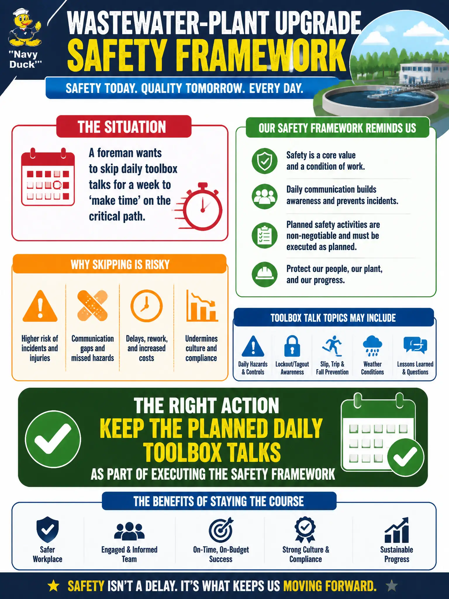 To Create an exciting colorful infographic that explains the concepts in the question: Question: A wastewater-plant upgrade safety framework requires daily toolbox talks before work. A foreman wants to skip them for a week to “make time” on the critical path. What should the team do? Correct Answer: Keep the planned daily toolbox talks as part of executing the safety framework Put EVERY visible label in double quotes. No people. No A/B/C/D letters. In one of the four corners put a little "Navy Duck".