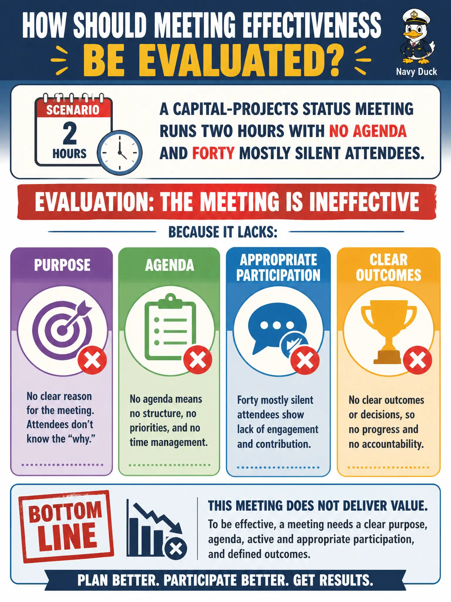 To Create an exciting colorful infographic that explains the concepts in the question: Question: A capital-projects status meeting runs two hours with no agenda and forty mostly silent attendees. How should meeting effectiveness be evaluated? Correct Answer: The meeting is ineffective because it lacks purpose, agenda, appropriate participation, and clear outcomes Put EVERY visible label in double quotes. No people. No A/B/C/D letters. In one of the four corners put a little "Navy Duck".