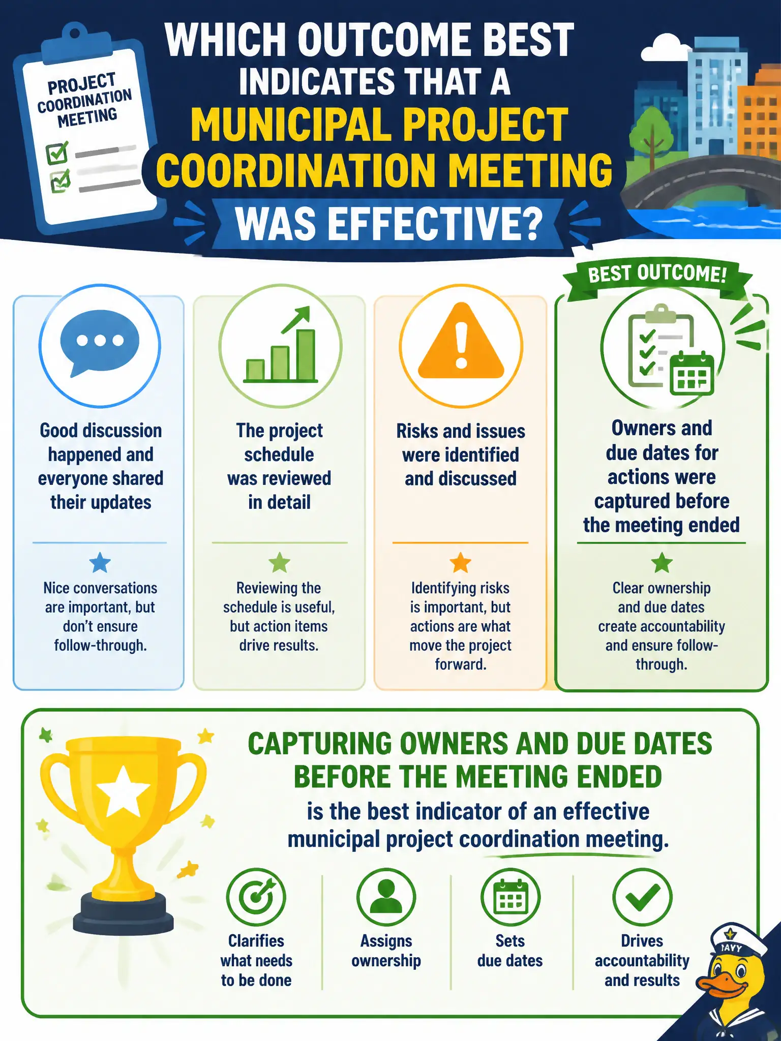 To Create an exciting colorful infographic that explains the concepts in the question: Question: Which outcome best indicates that a municipal project coordination meeting was effective? Correct Answer: Owners and due dates for actions were captured before the meeting ended Put EVERY visible label in double quotes. No people. No A/B/C/D letters. In one of the four corners put a little "Navy Duck".