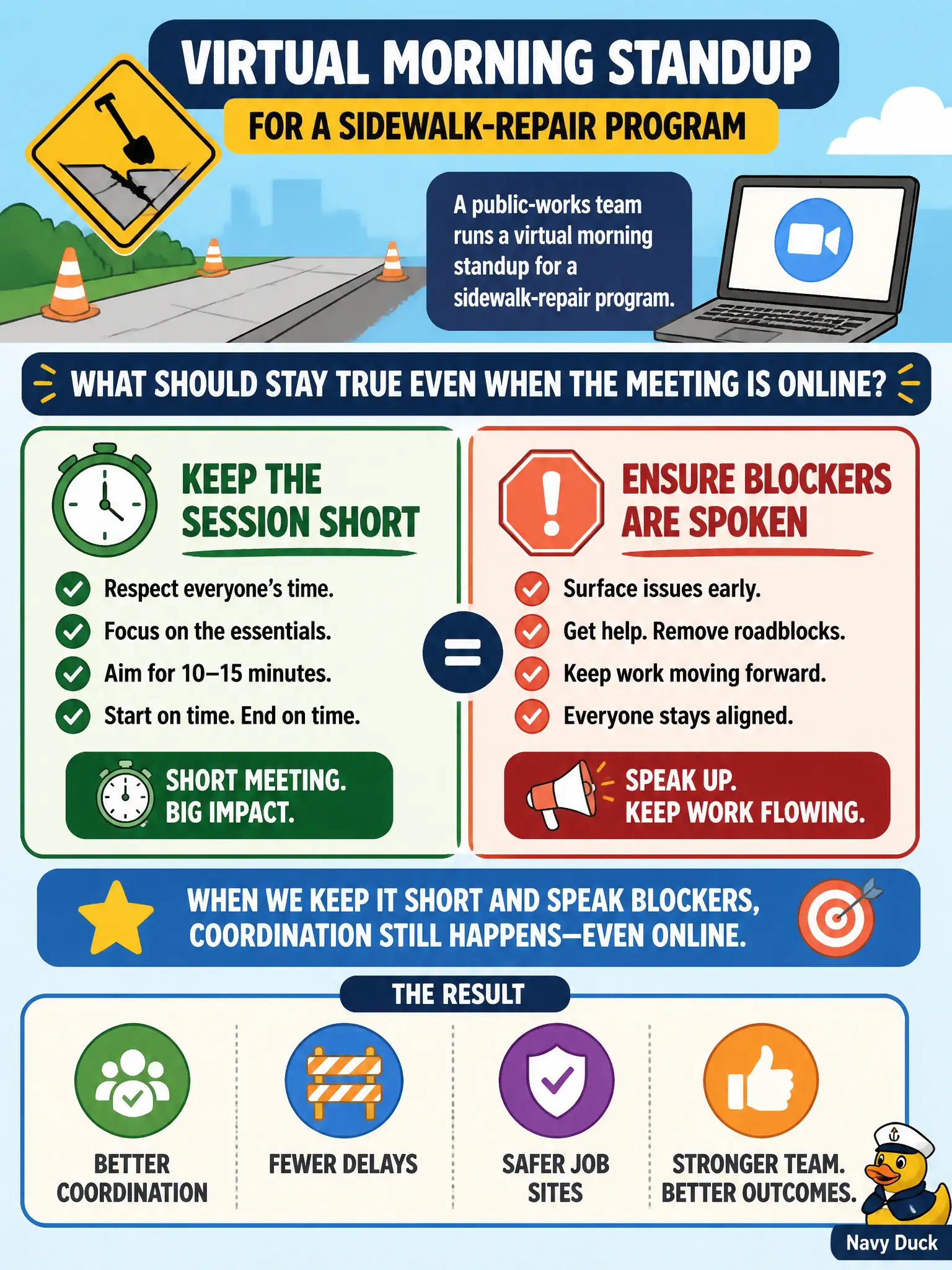 To Create an exciting colorful infographic that explains the concepts in the question: Question: A public-works team runs a virtual morning standup for a sidewalk-repair program. What should stay true even when the meeting is online? Correct Answer: Keep the session short and ensure blockers are spoken so coordination still happens. Put EVERY visible label in double quotes. No people. No A/B/C/D letters. In one of the four corners put a little "Navy Duck".