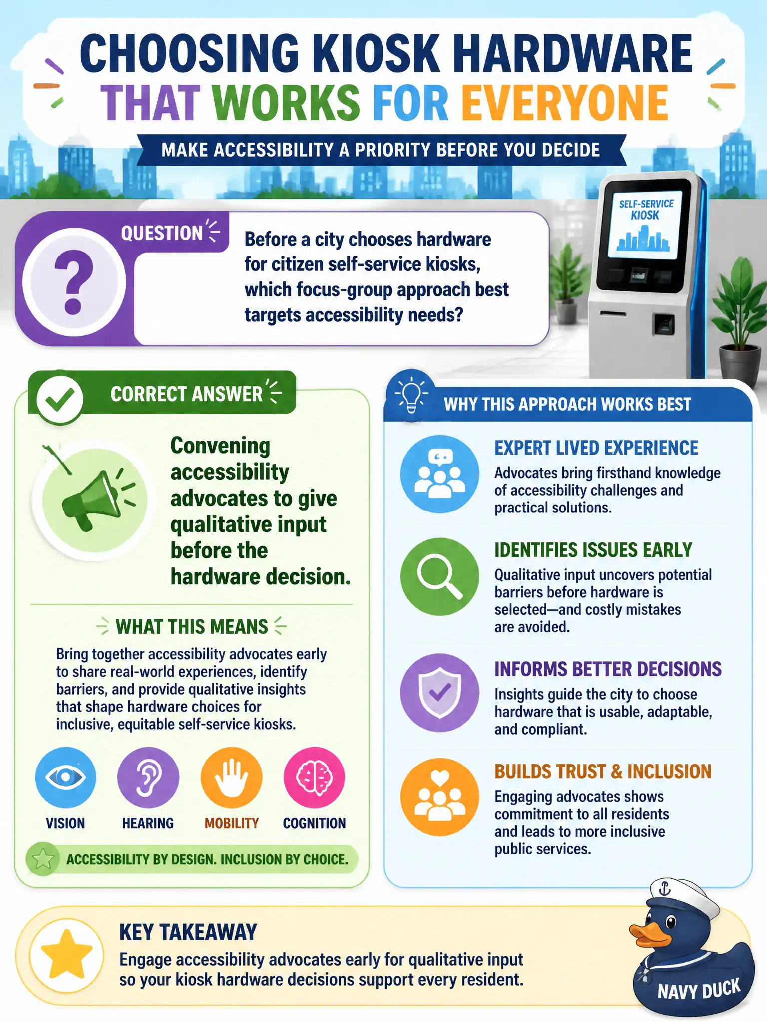 To Create an exciting colorful infographic that explains the concepts in the question: Question: Before a city chooses hardware for citizen self-service kiosks, which focus-group approach best targets accessibility needs? Correct Answer: Convening accessibility advocates to give qualitative input before the hardware decision. Put EVERY visible label in double quotes. No people. No A/B/C/D letters. In one of the four corners put a little "Navy Duck".