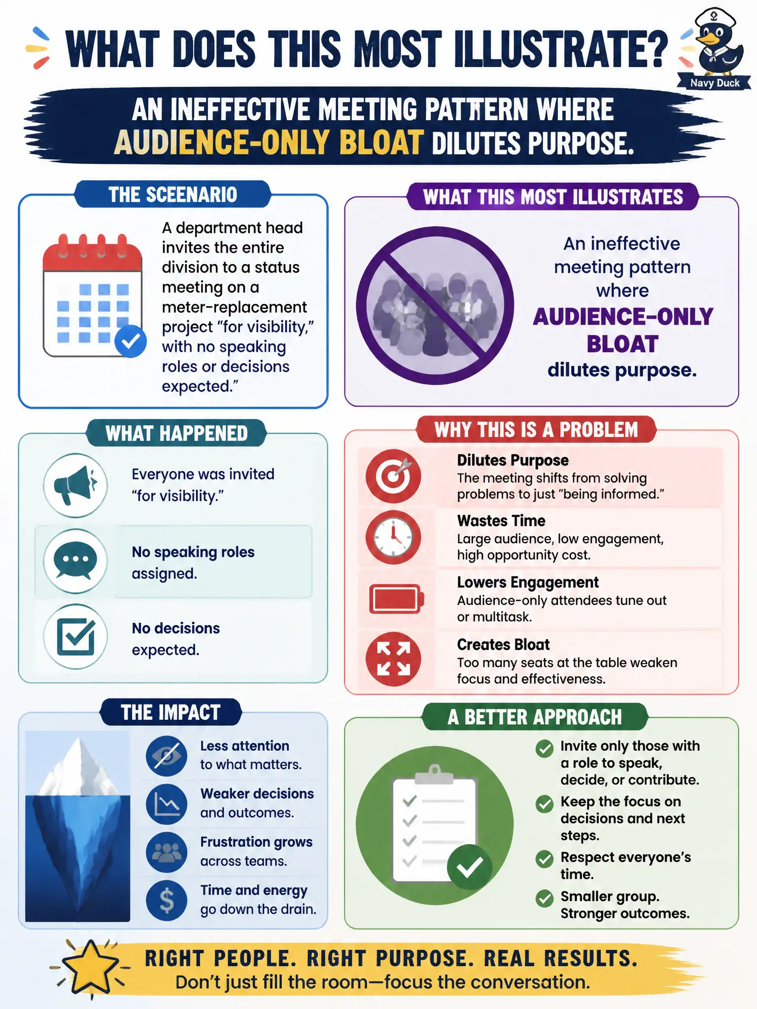 To Create an exciting colorful infographic that explains the concepts in the question: Question: A department head invites the entire division to a status meeting on a meter-replacement project “for visibility,” with no speaking roles or decisions expected. What does this most illustrate? Correct Answer: An ineffective meeting pattern where audience-only bloat dilutes purpose. Put EVERY visible label in double quotes. No people. No A/B/C/D letters. In one of the four corners put a little "Navy Duck".