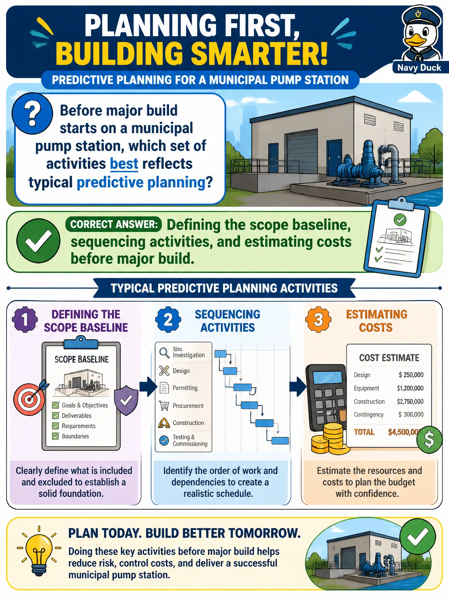 To Create an exciting colorful infographic that explains the concepts in the question: Question: Before major build starts on a municipal pump station, which set of activities best reflects typical predictive planning? Correct Answer: Defining the scope baseline, sequencing activities, and estimating costs before major build. Put EVERY visible label in double quotes. No people. No A/B/C/D letters. In one of the four corners put a little "Navy Duck".