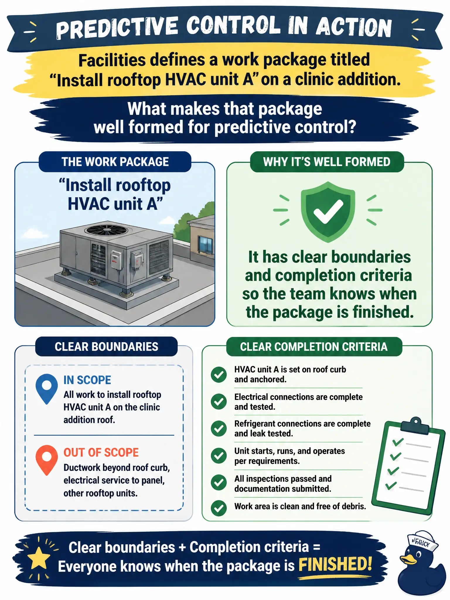 To Create an exciting colorful infographic that explains the concepts in the question: Question: Facilities defines a work package titled “Install rooftop HVAC unit A” on a clinic addition. What makes that package well formed for predictive control? Correct Answer: It has clear boundaries and completion criteria so the team knows when the package is finished. Put EVERY visible label in double quotes. No people. No A/B/C/D letters. In one of the four corners put a little "Navy Duck".