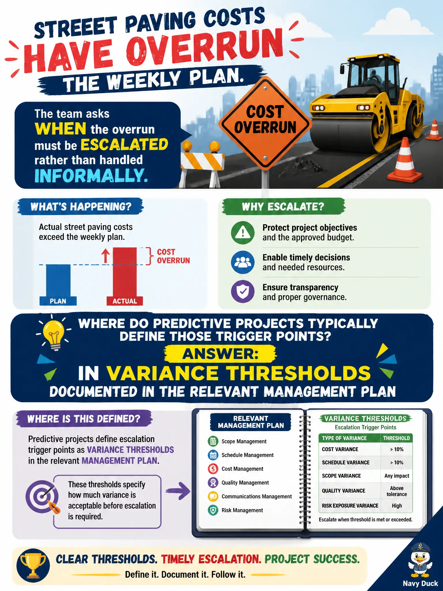To Create an exciting colorful infographic that explains the concepts in the question: Question: Street paving costs have overrun the weekly plan. The team asks when the overrun must be escalated rather than handled informally. Where do predictive projects typically define those trigger points? Correct Answer: In variance thresholds documented in the relevant management plan Put EVERY visible label in double quotes. No people. No A/B/C/D letters. In one of the four corners put a little "Navy Duck".
