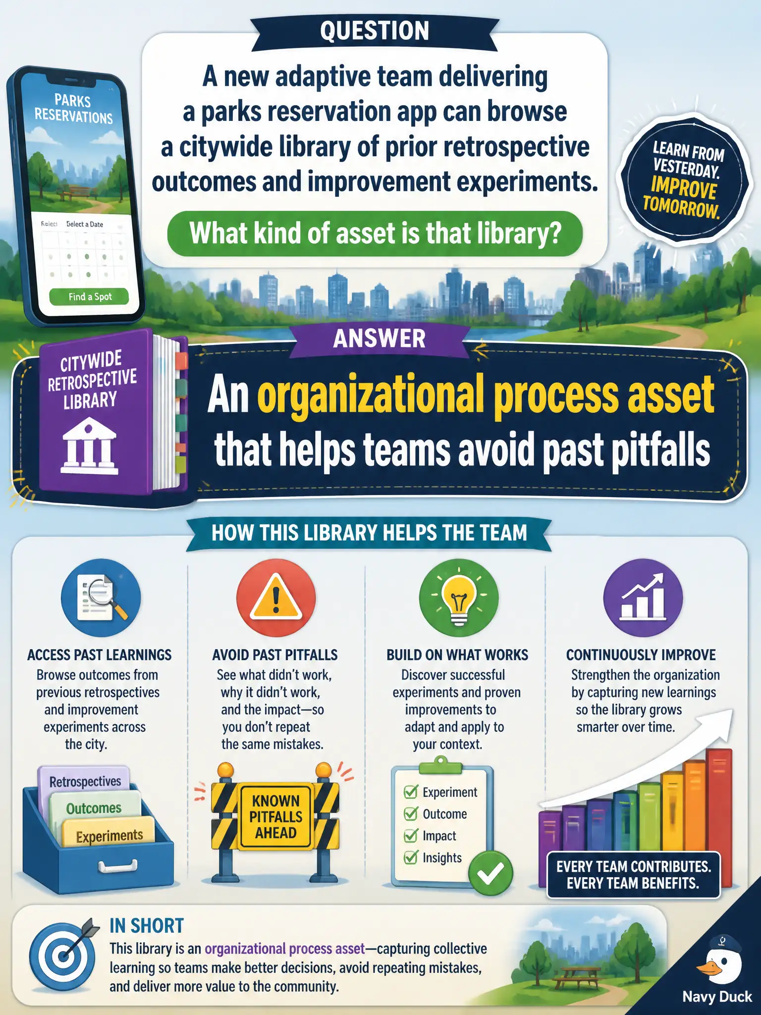 To Create an exciting colorful infographic that explains the concepts in the question: Question: A new adaptive team delivering a parks reservation app can browse a citywide library of prior retrospective outcomes and improvement experiments. What kind of asset is that library? Correct Answer: An organizational process asset that helps teams avoid past pitfalls Put EVERY visible label in double quotes. No people. No A/B/C/D letters. In one of the four corners put a little "Navy Duck".