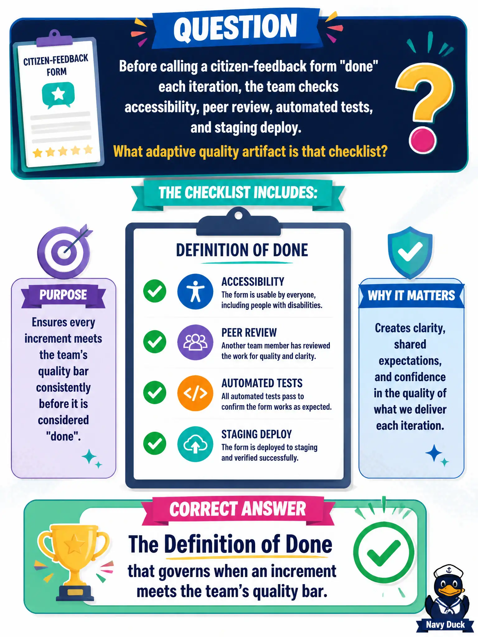 To Create an exciting colorful infographic that explains the concepts in the question: Question: Before calling a citizen-feedback form "done" each iteration, the team checks accessibility, peer review, automated tests, and staging deploy. What adaptive quality artifact is that checklist? Correct Answer: The Definition of Done that governs when an increment meets the team’s quality bar. Put EVERY visible label in double quotes. No people. No A/B/C/D letters. In one of the four corners put a little "Navy Duck".
