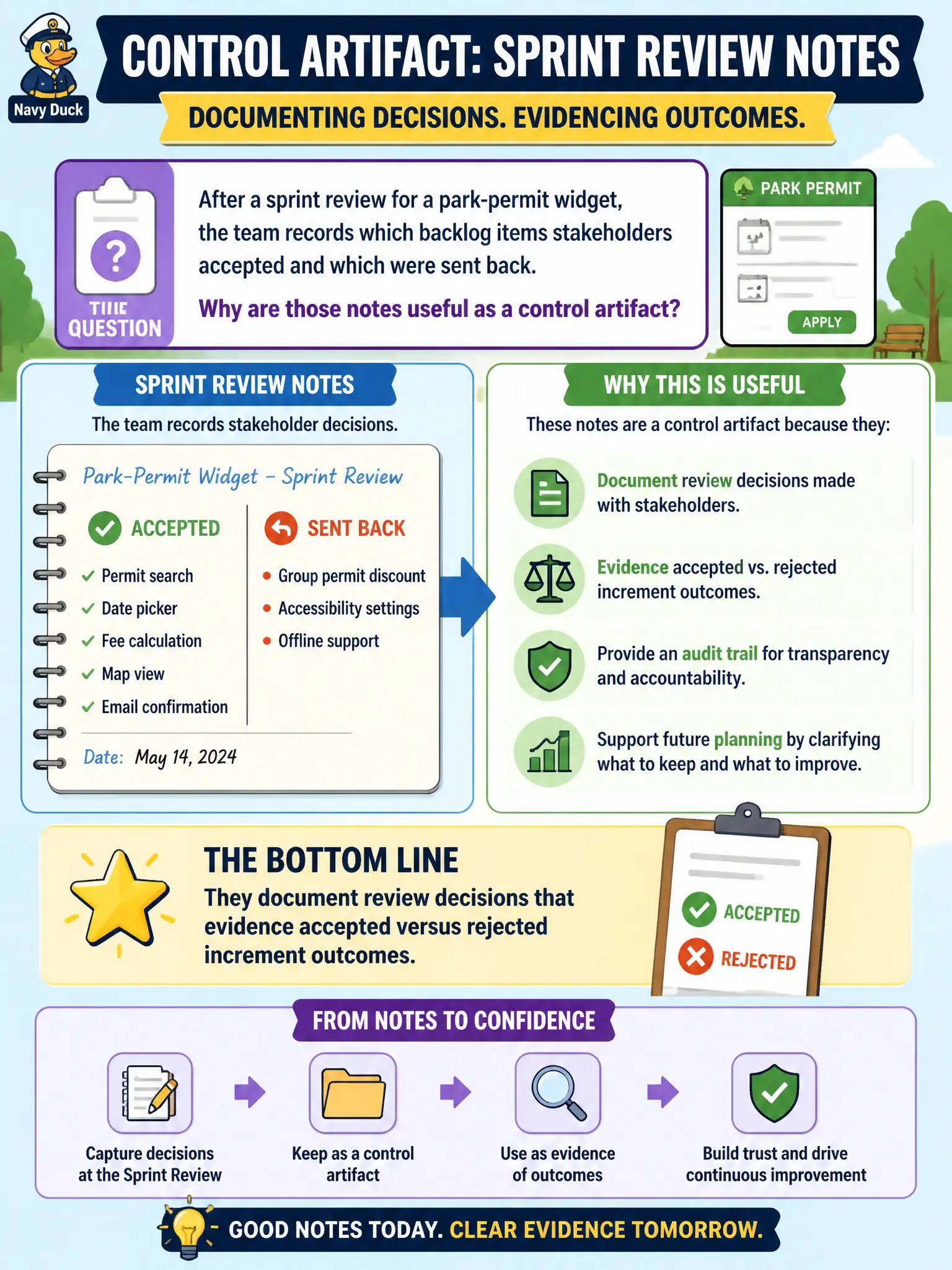 To Create an exciting colorful infographic that explains the concepts in the question: Question: After a sprint review for a park-permit widget, the team records which backlog items stakeholders accepted and which were sent back. Why are those notes useful as a control artifact? Correct Answer: They document review decisions that evidence accepted versus rejected increment outcomes. Put EVERY visible label in double quotes. No people. No A/B/C/D letters. In one of the four corners put a little "Navy Duck".