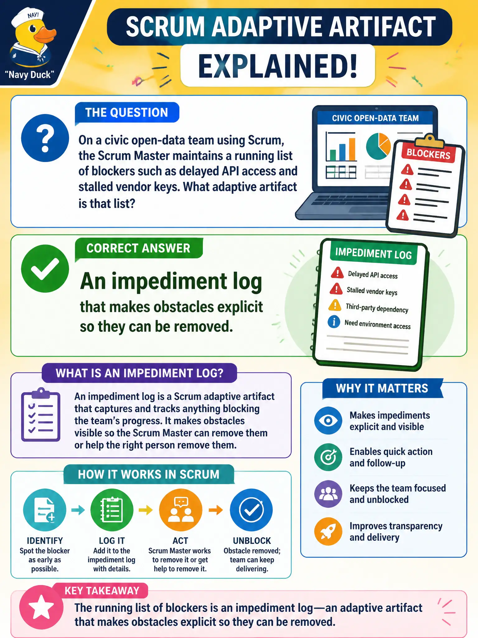 To Create an exciting colorful infographic that explains the concepts in the question: Question: On a civic open-data team using Scrum, the Scrum Master maintains a running list of blockers such as delayed API access and stalled vendor keys. What adaptive artifact is that list? Correct Answer: An impediment log that makes obstacles explicit so they can be removed. Put EVERY visible label in double quotes. No people. No A/B/C/D letters. In one of the four corners put a little "Navy Duck".