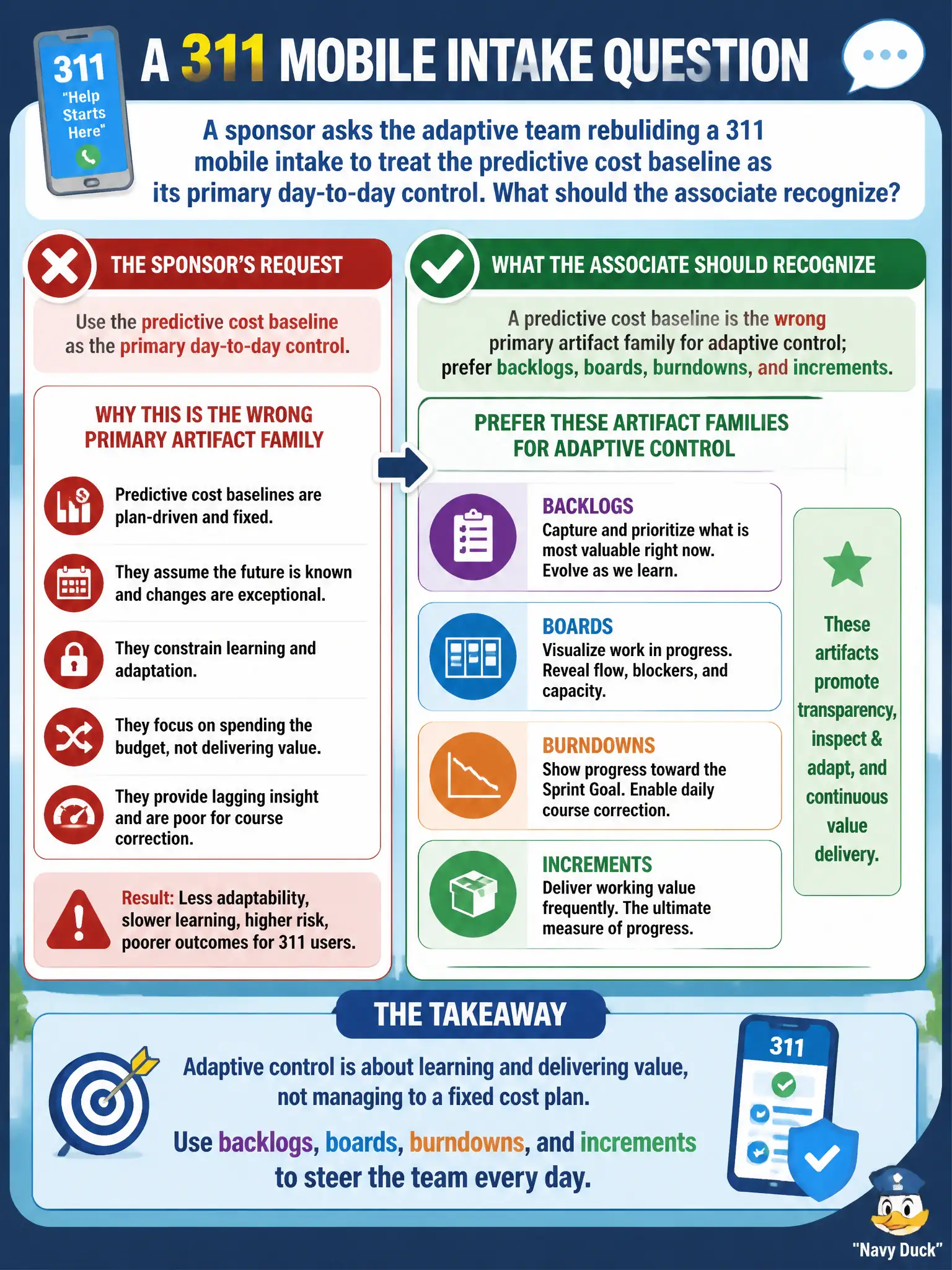 To Create an exciting colorful infographic that explains the concepts in the question: Question: A sponsor asks the adaptive team rebuilding a 311 mobile intake to treat the predictive cost baseline as its primary day-to-day control. What should the associate recognize? Correct Answer: A predictive cost baseline is the wrong primary artifact family for adaptive control; prefer backlogs, boards, burndowns, and increments. Put EVERY visible label in double quotes. No people. No A/B/C/D letters. In one of the four corners put a little "Navy Duck".