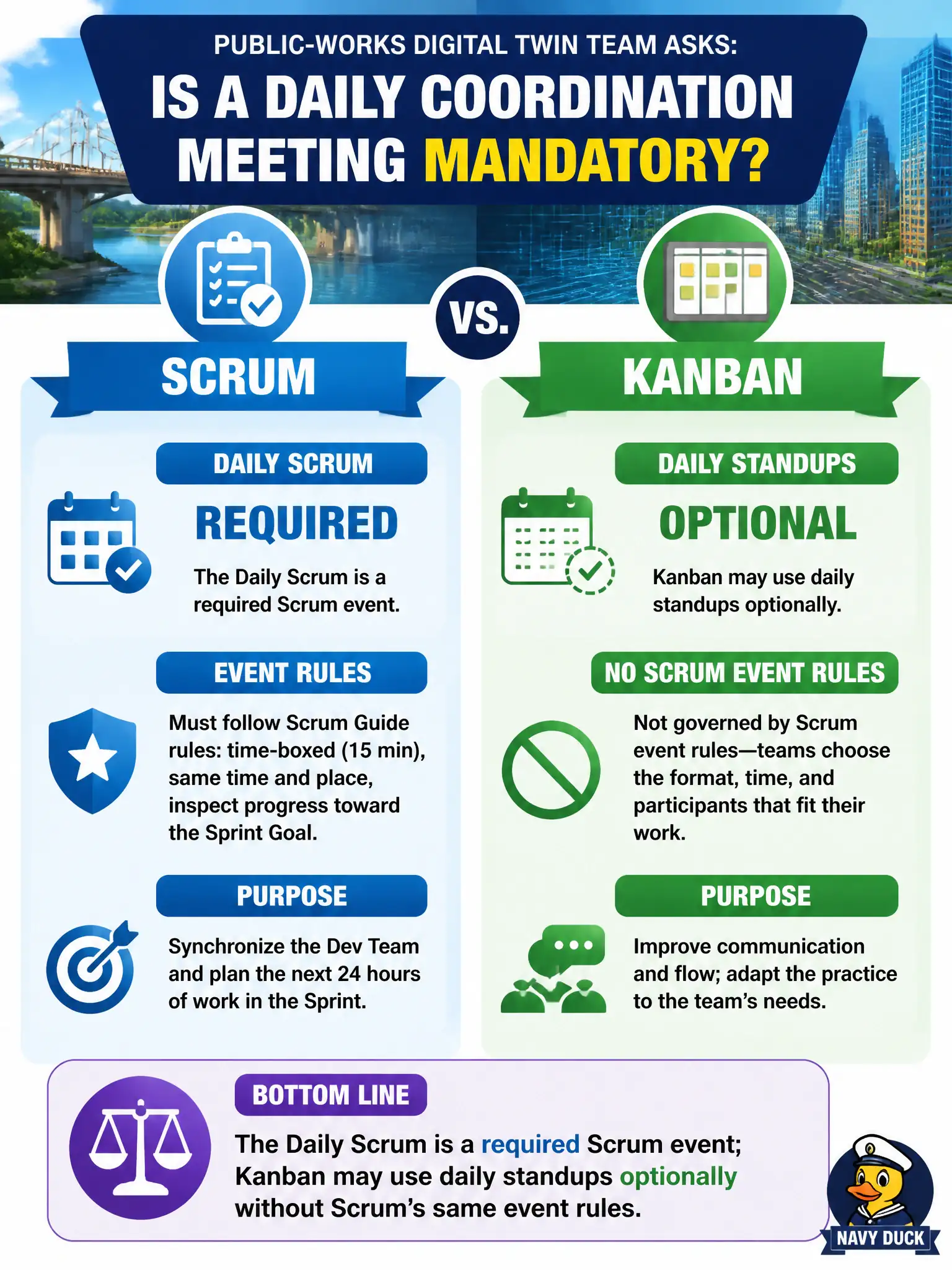 To Create an exciting colorful infographic that explains the concepts in the question: Question: A public-works digital twin team asks whether a daily coordination meeting is mandatory. How should they contrast Scrum and Kanban on this point? Correct Answer: The Daily Scrum is a required Scrum event; Kanban may use daily standups optionally without Scrum’s same event rules. Put EVERY visible label in double quotes. No people. No A/B/C/D letters. In one of the four corners put a little "Navy Duck".