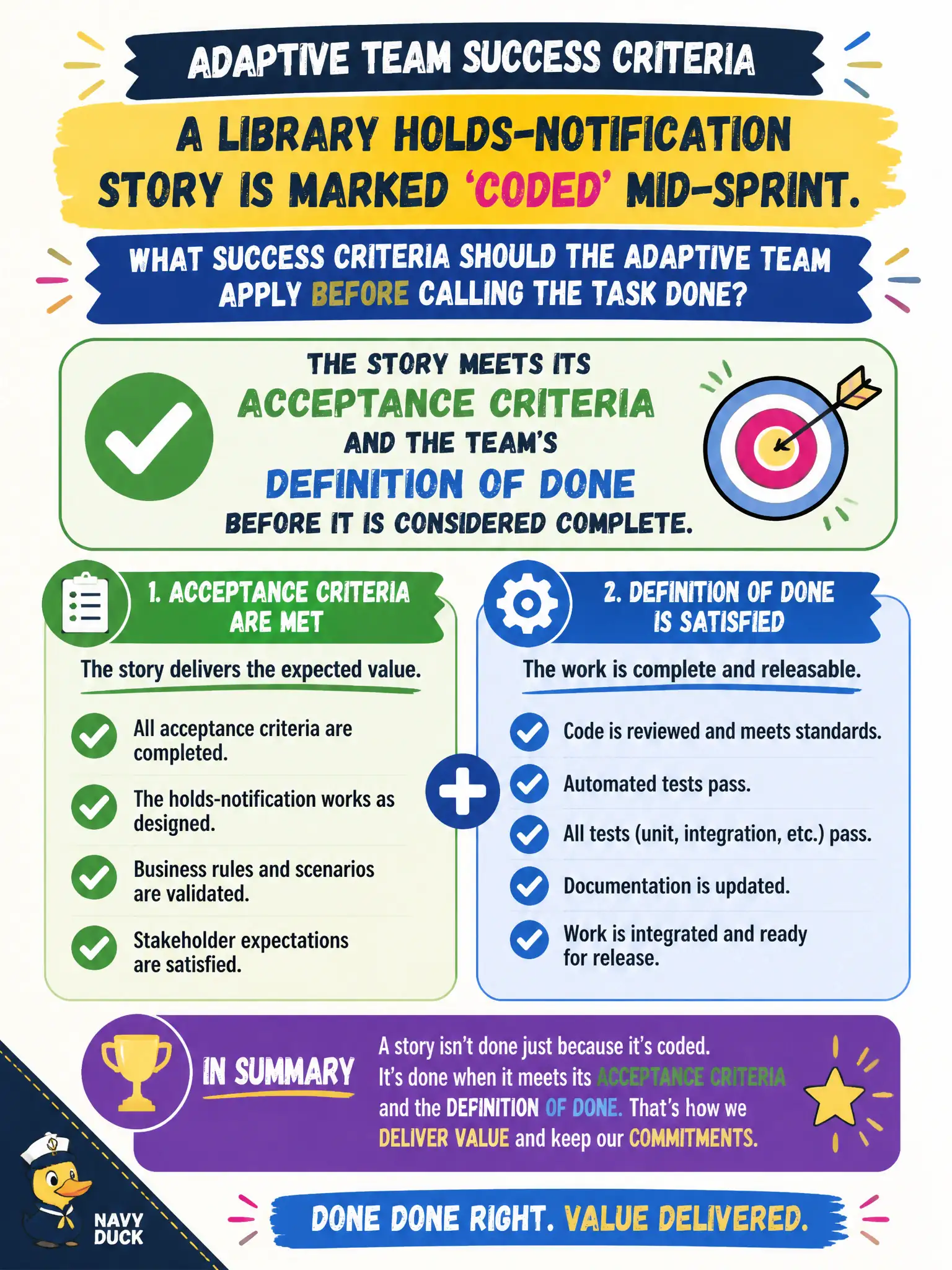 To Create an exciting colorful infographic that explains the concepts in the question: Question: A library holds-notification story is marked ‘coded’ mid-Sprint. What success criteria should the adaptive team apply before calling the task done? Correct Answer: The story meets its acceptance criteria and the team’s Definition of Done before it is considered complete. Put EVERY visible label in double quotes. No people. No A/B/C/D letters. In one of the four corners put a little "Navy Duck".