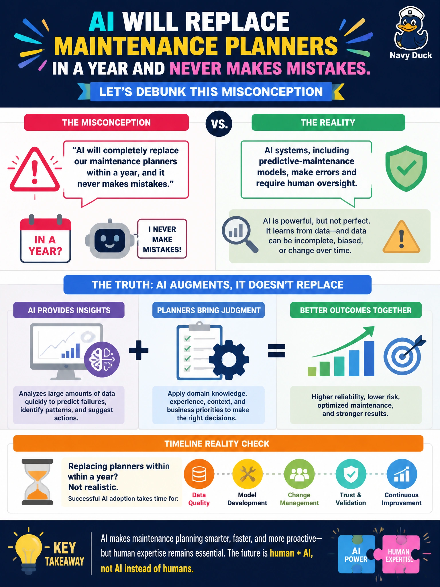 To Create an exciting colorful infographic that explains the concepts in the question: Question: During a steering-committee meeting, a finance executive says, 'AI will completely replace our maintenance planners within a year, and it never makes mistakes.' As the AI project manager, which response correctly debunks this common misconception? Correct Answer: AI systems, including predictive-maintenance models, make errors and require human oversight; current AI augments planners' judgment rather than replacing it wholesale, and replacement timelines that fast are not realistic Put EVERY visible label in double quotes. No people. No A/B/C/D letters. In one of the four corners put a little "Navy Duck".